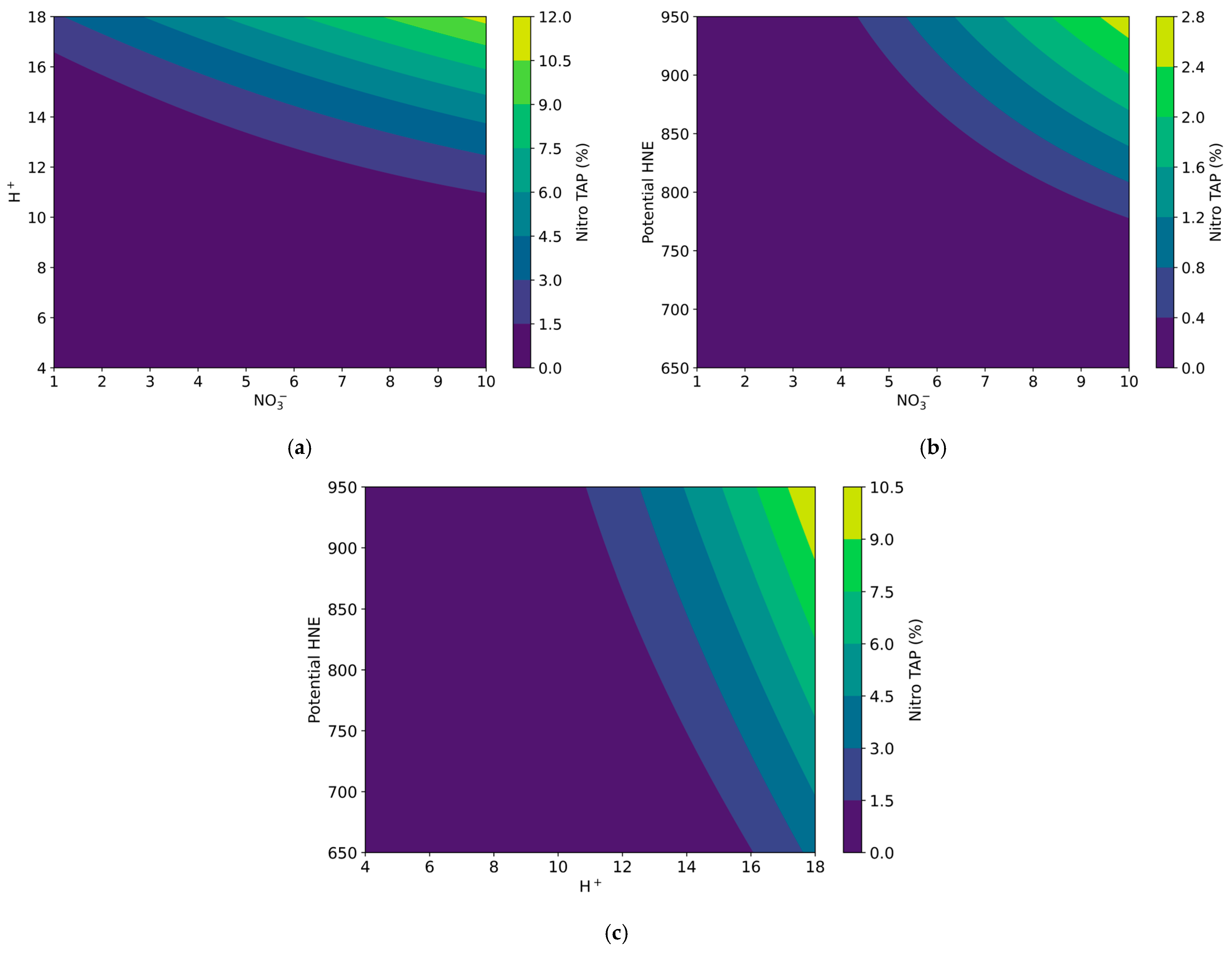 Processes 11 03058 g005