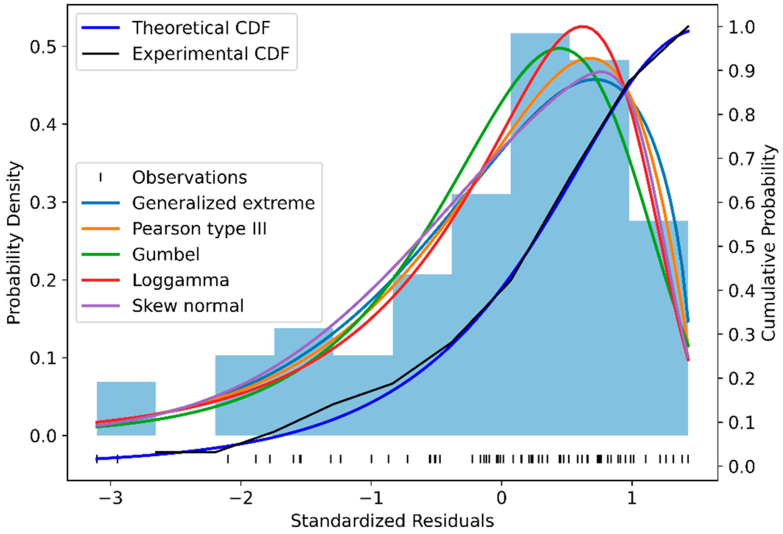 Processes 11 03058 g006