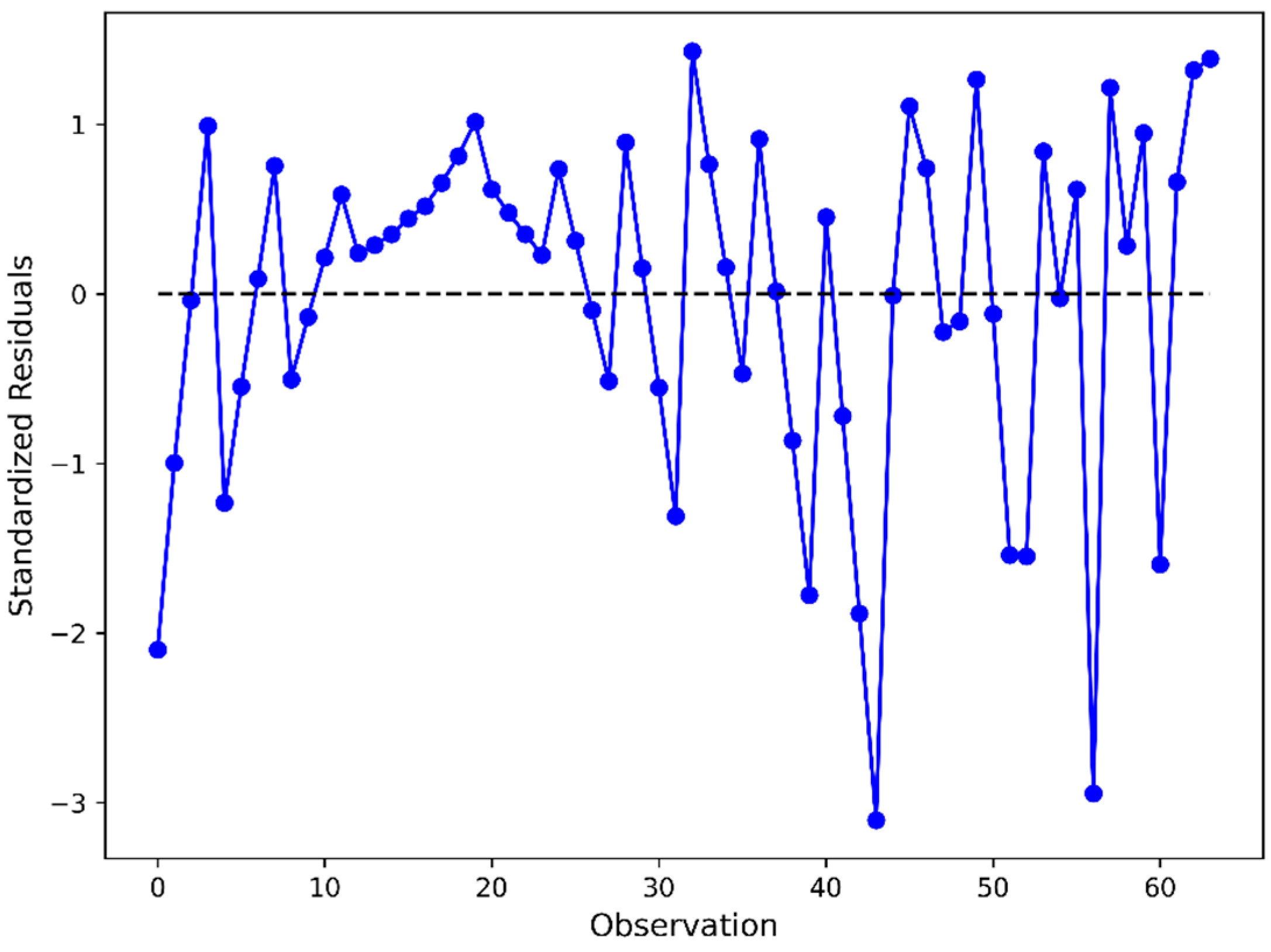Processes 11 03058 g007