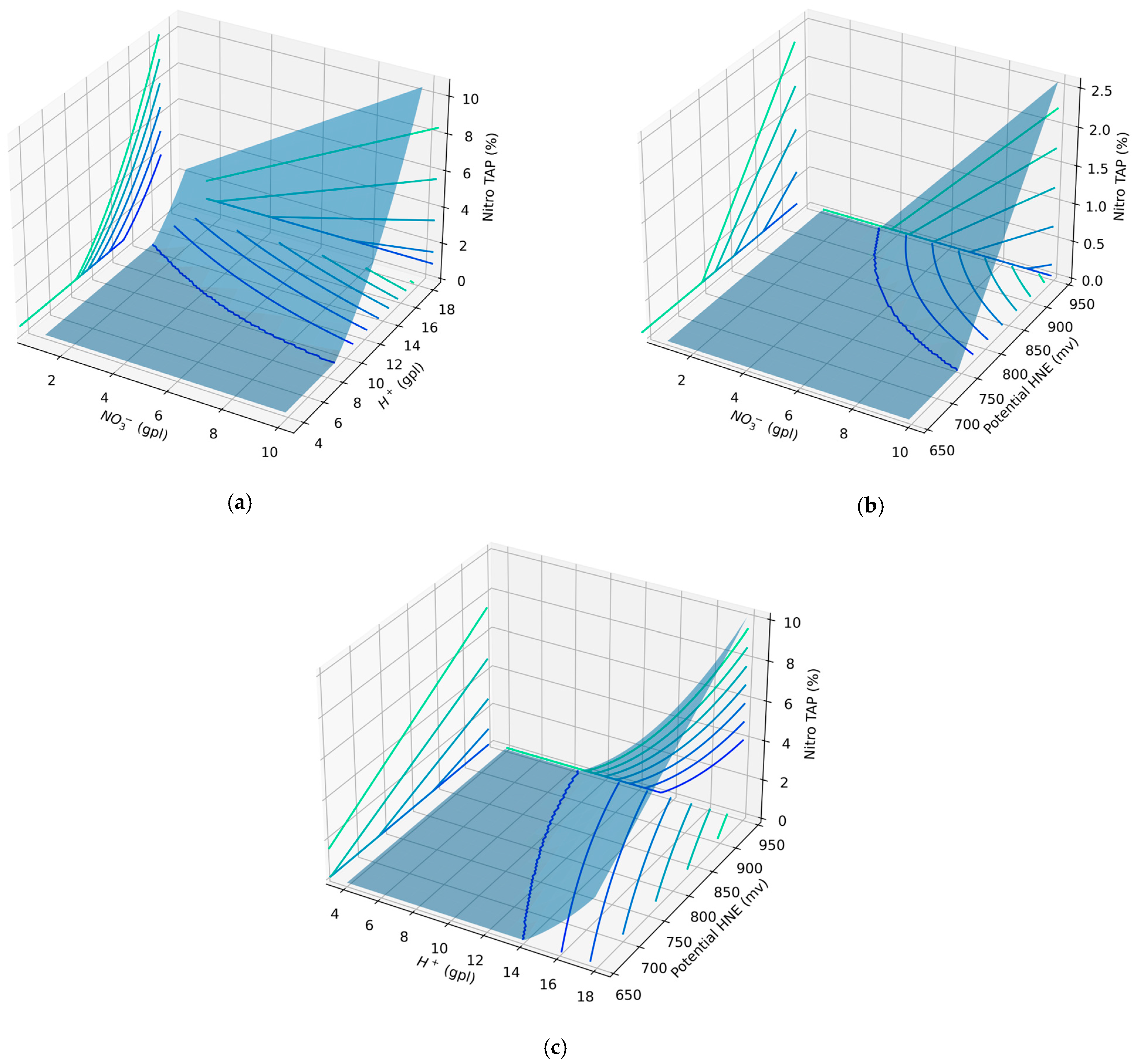 Processes 11 03058 g008