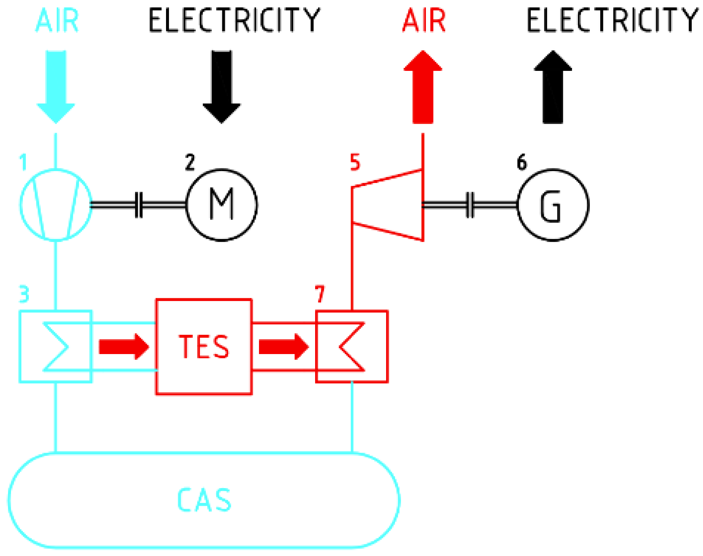 Processes 11 03061 g003