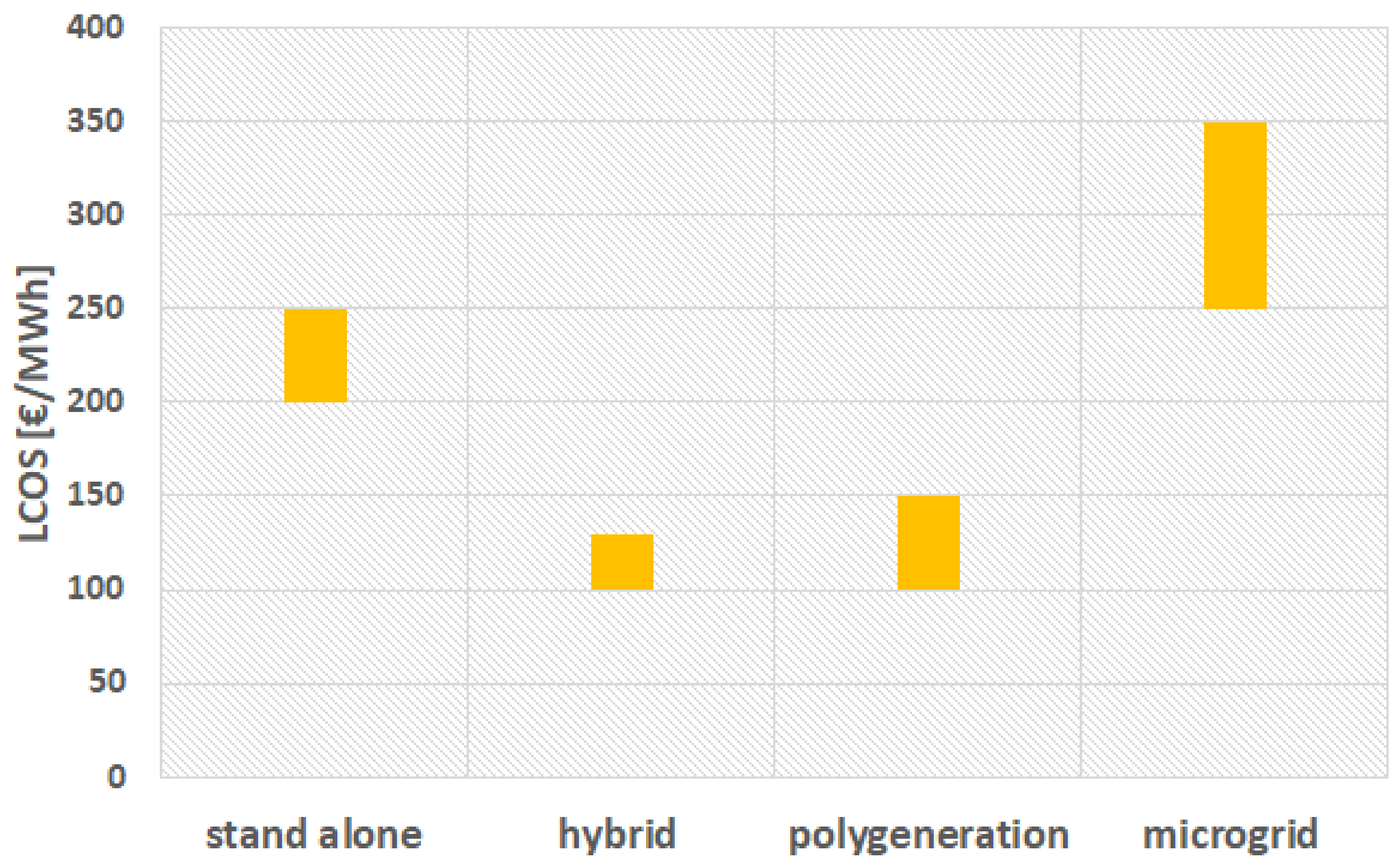 Processes 11 03061 g006