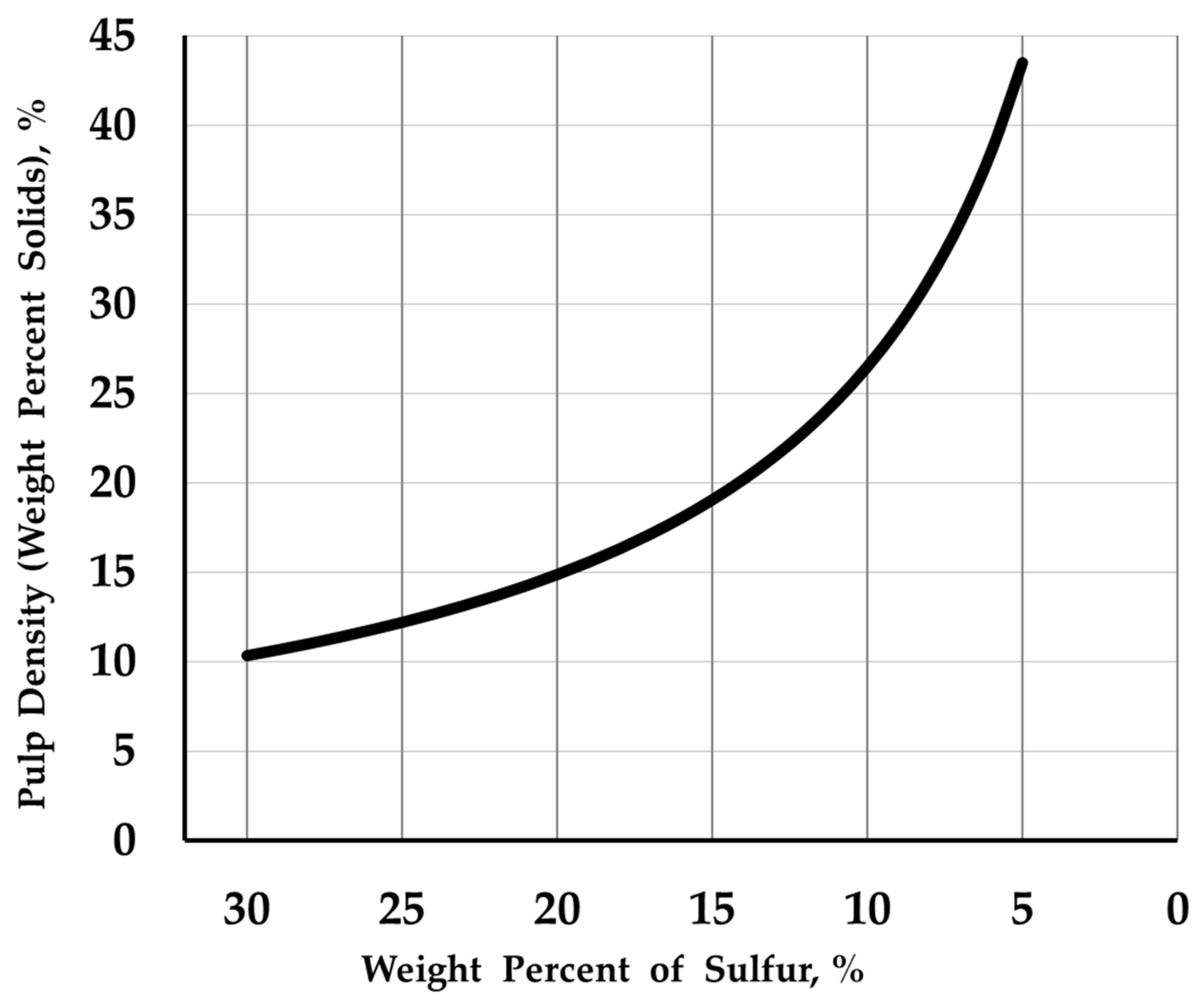 Processes 11 03062 g001