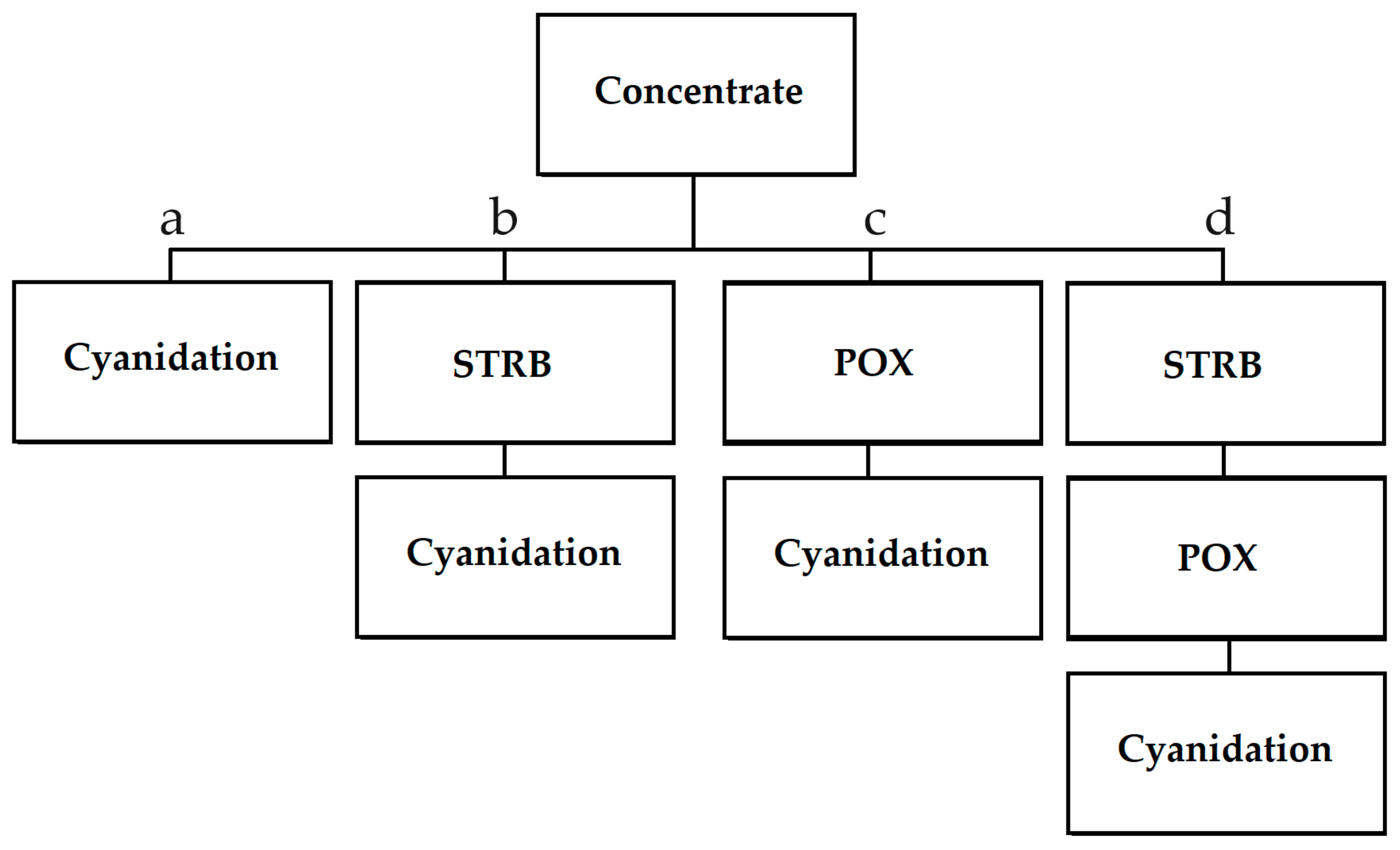 Processes 11 03062 g002