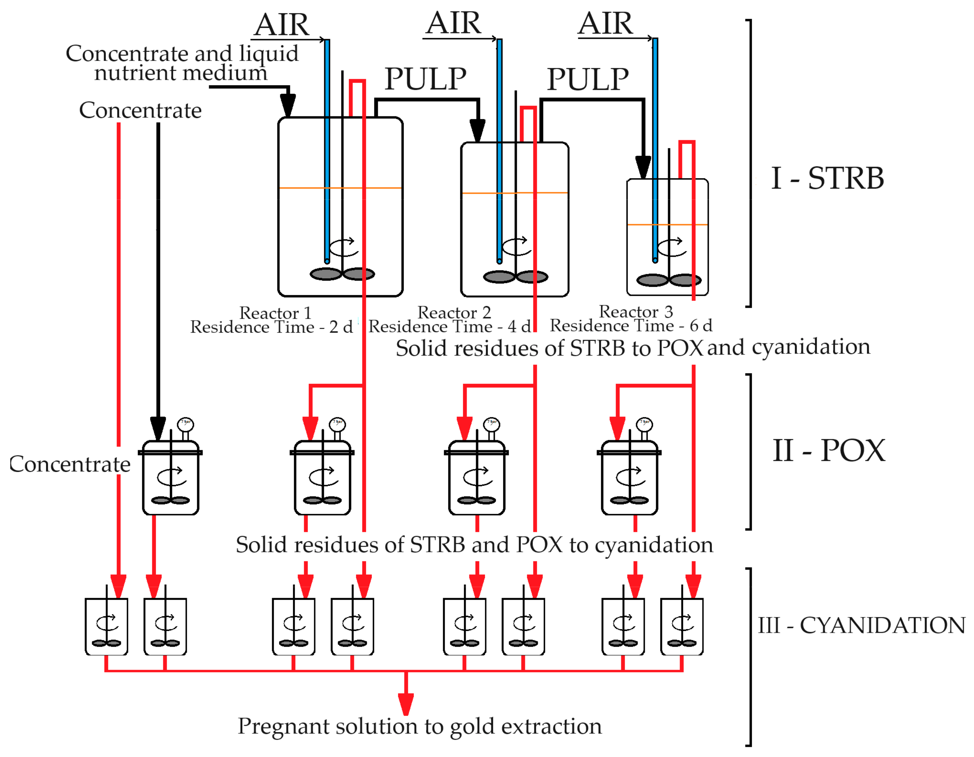 Processes 11 03062 g003
