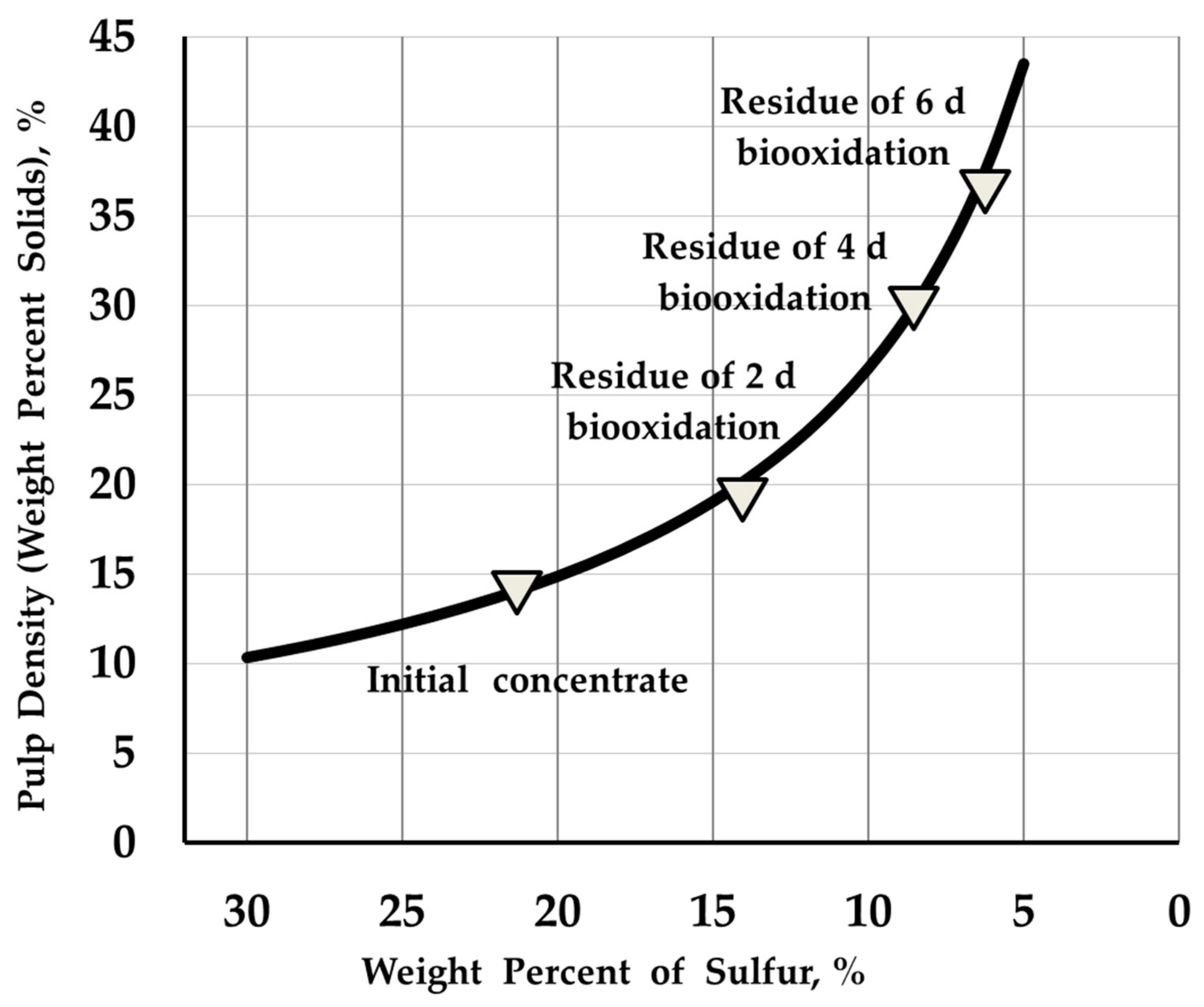 Processes 11 03062 g004
