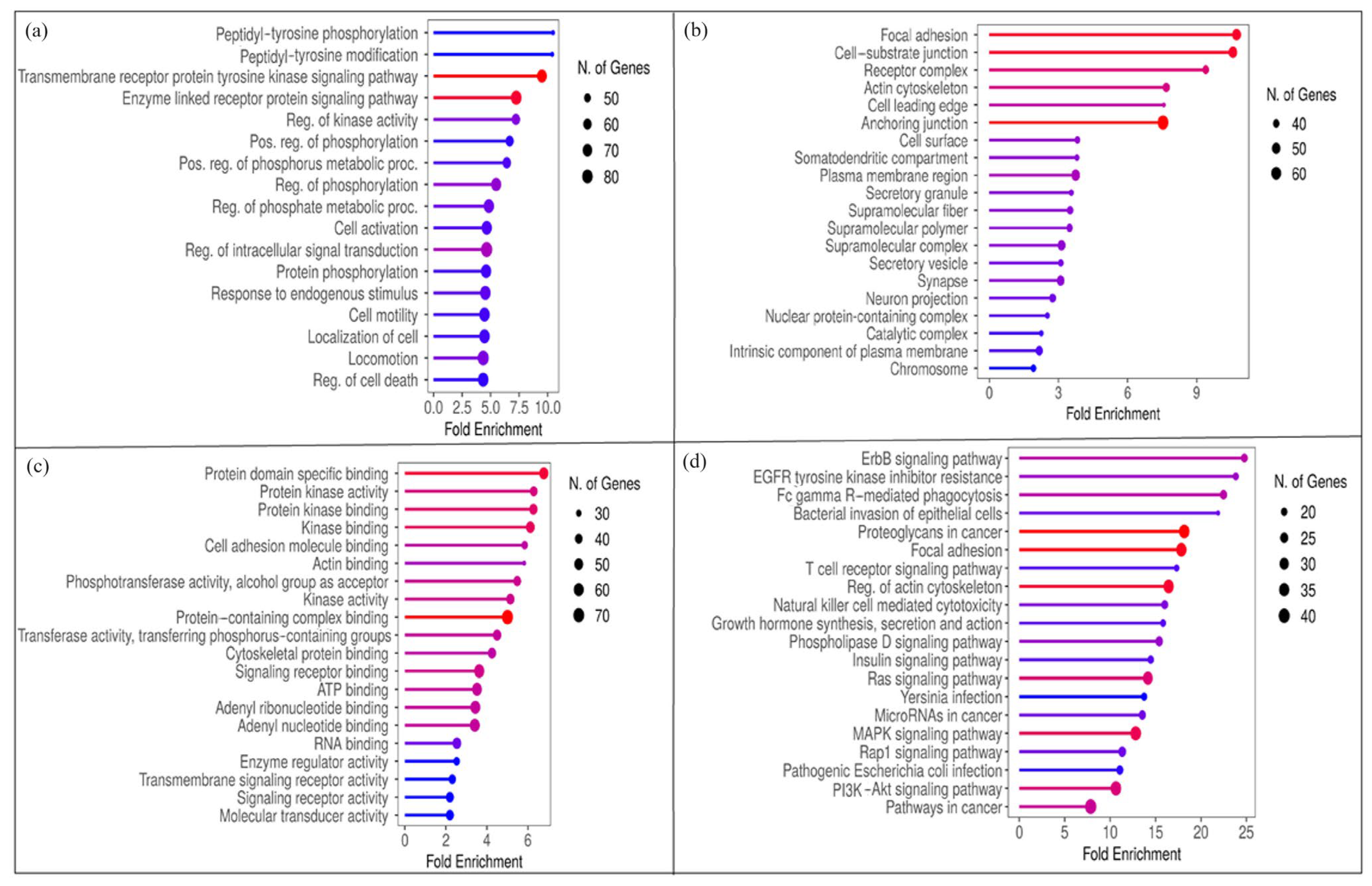 Processes 11 03064 g002
