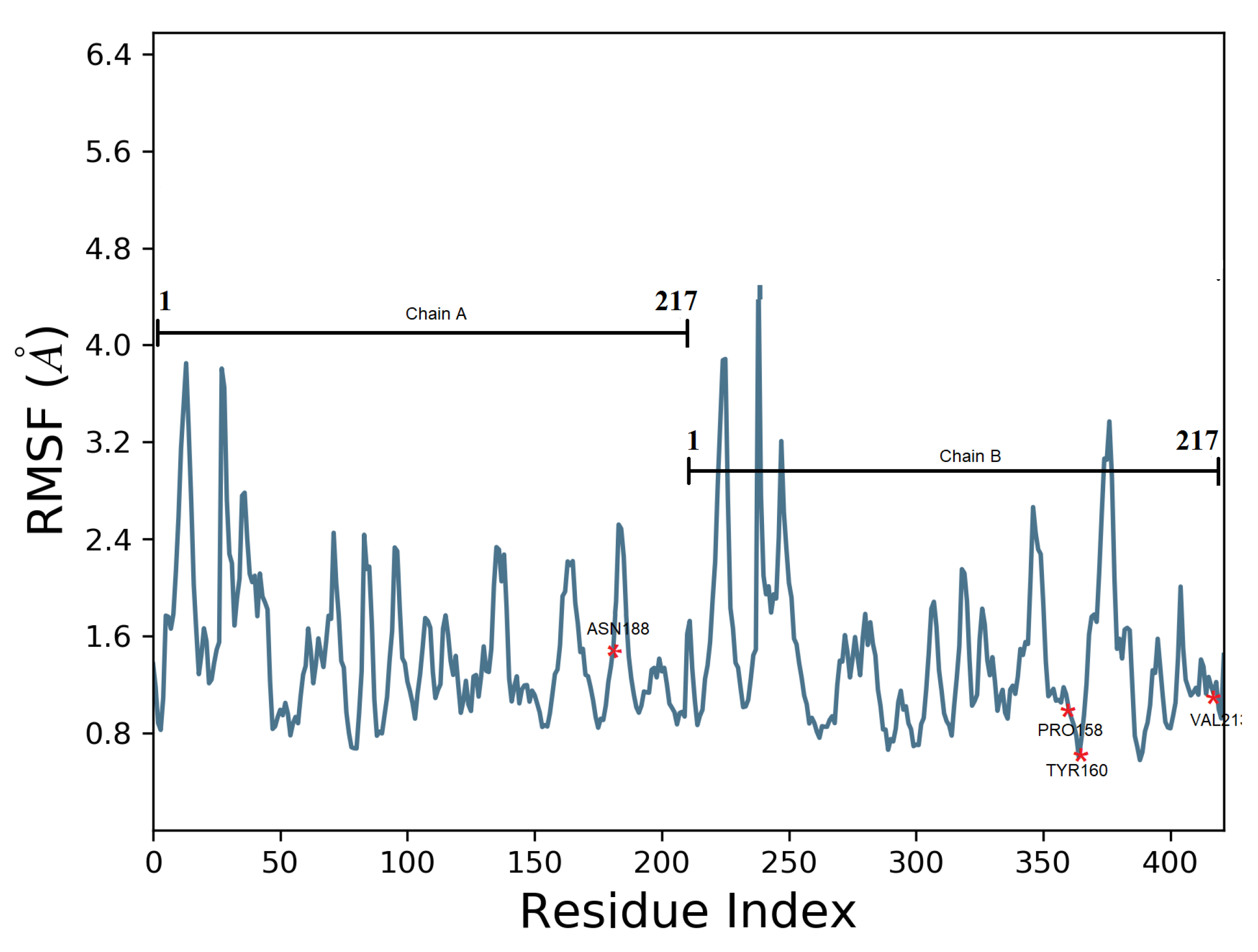 Processes 11 03064 g006