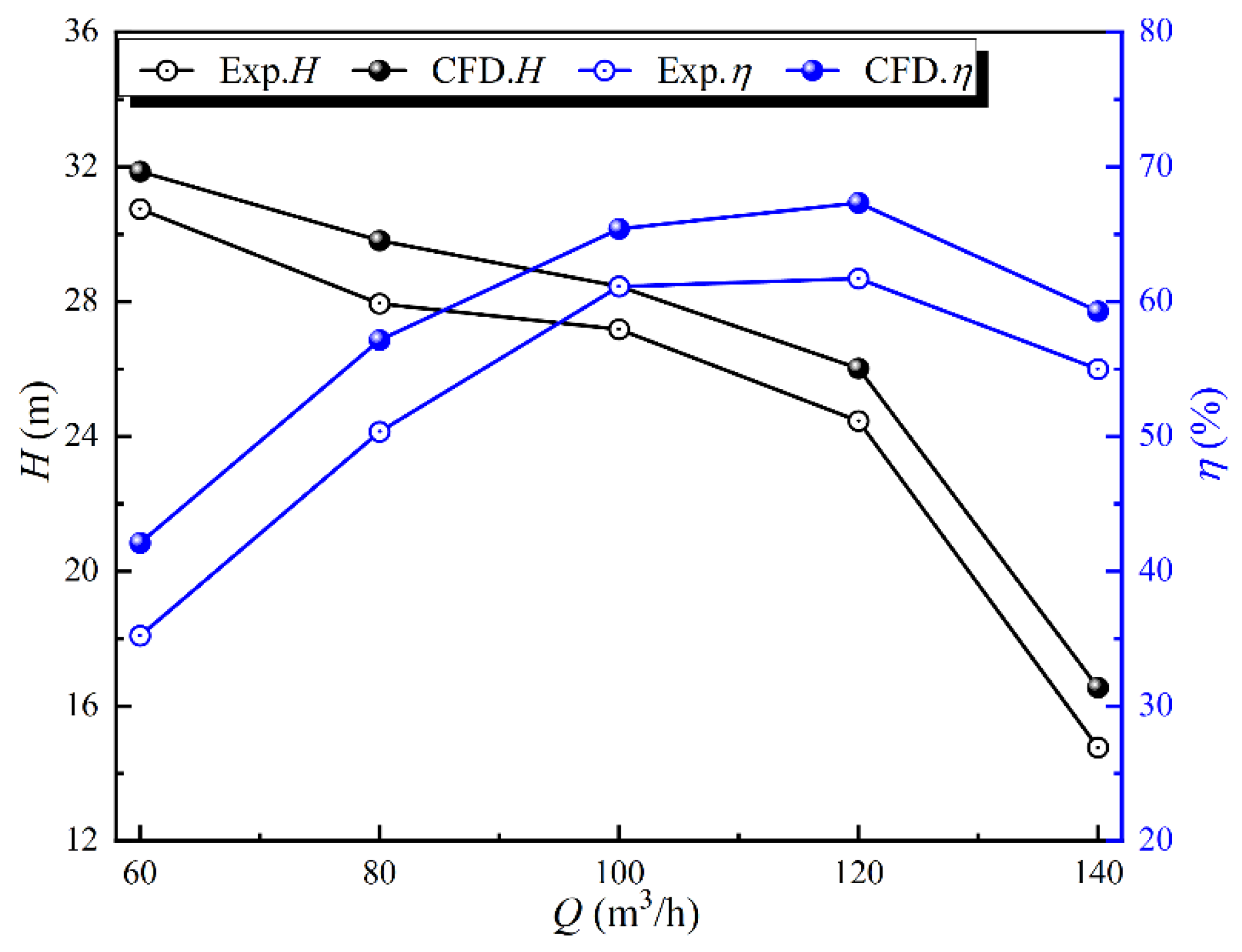 Processes 11 03066 g005
