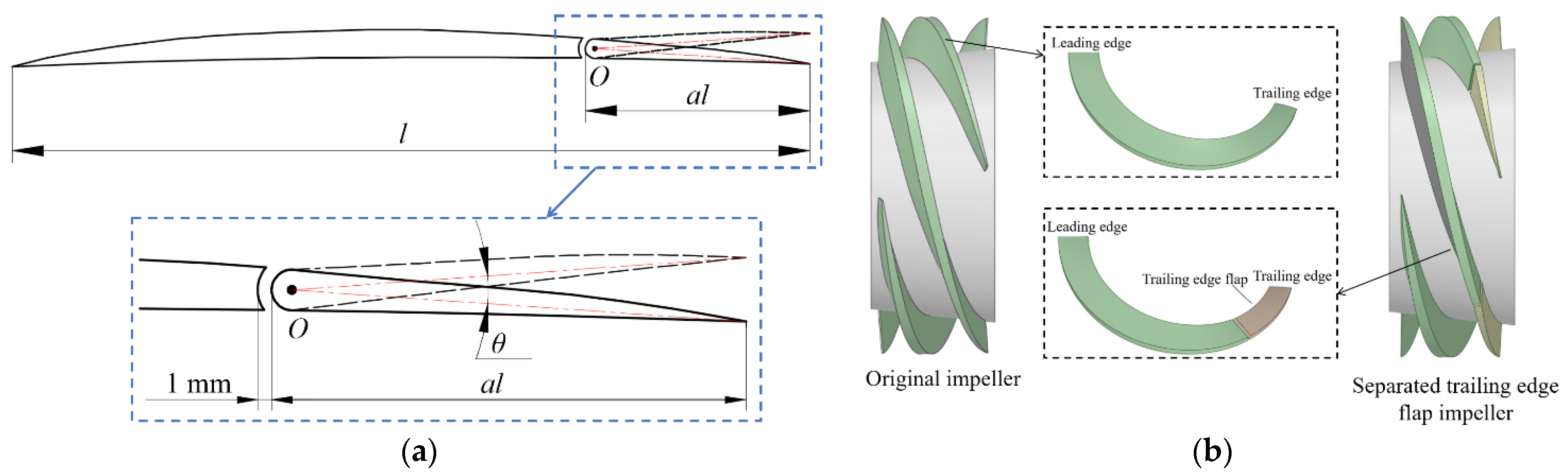 Processes 11 03066 g006