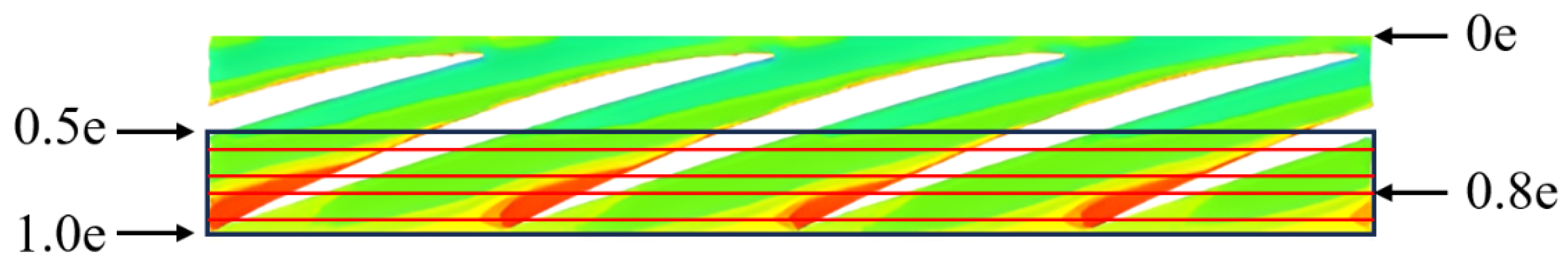 Processes 11 03066 g007