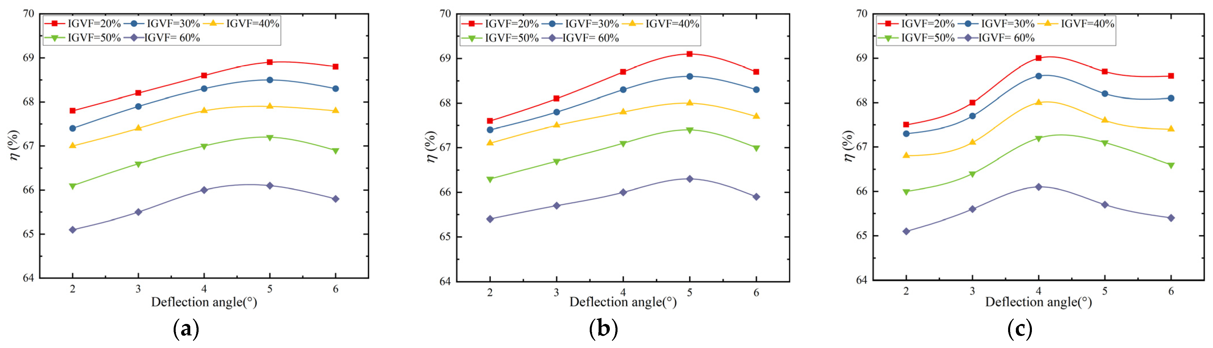 Processes 11 03066 g009