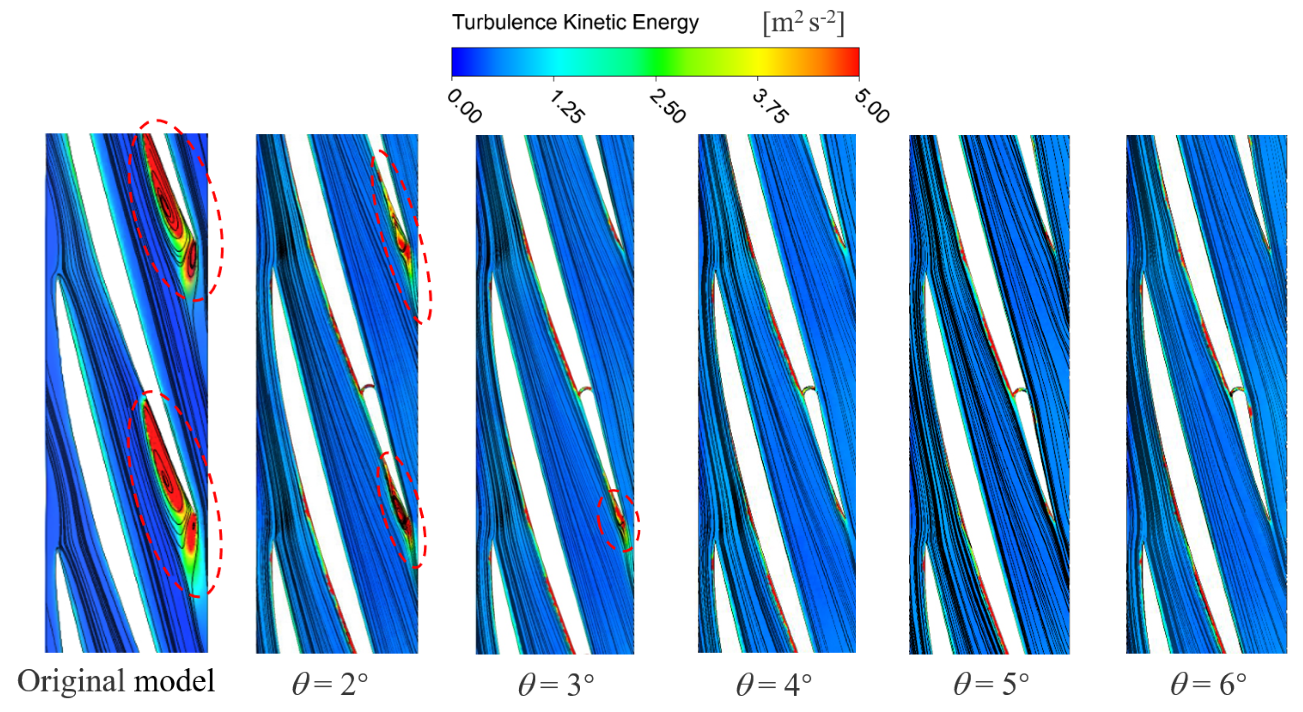 Processes 11 03066 g012