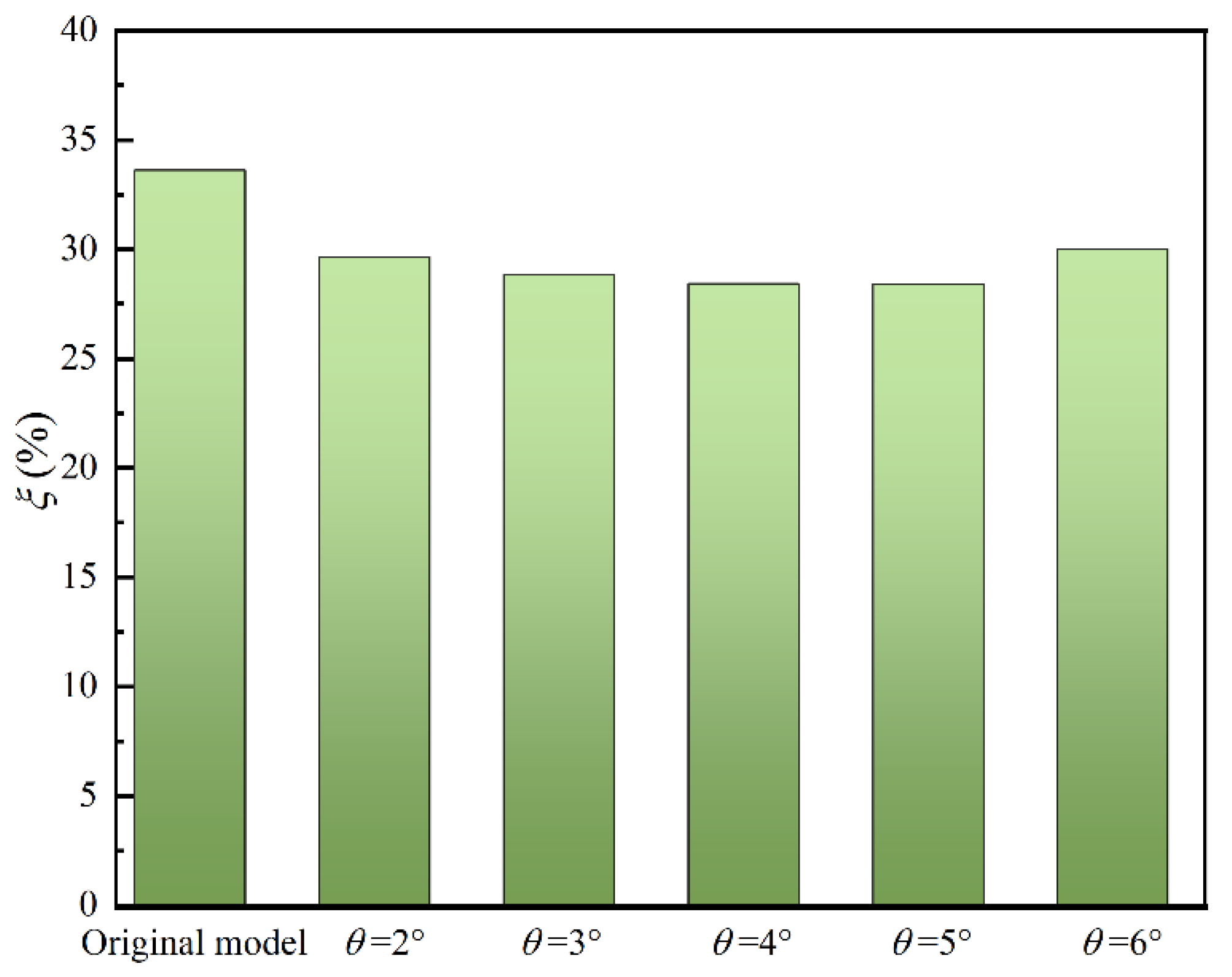 Processes 11 03066 g014
