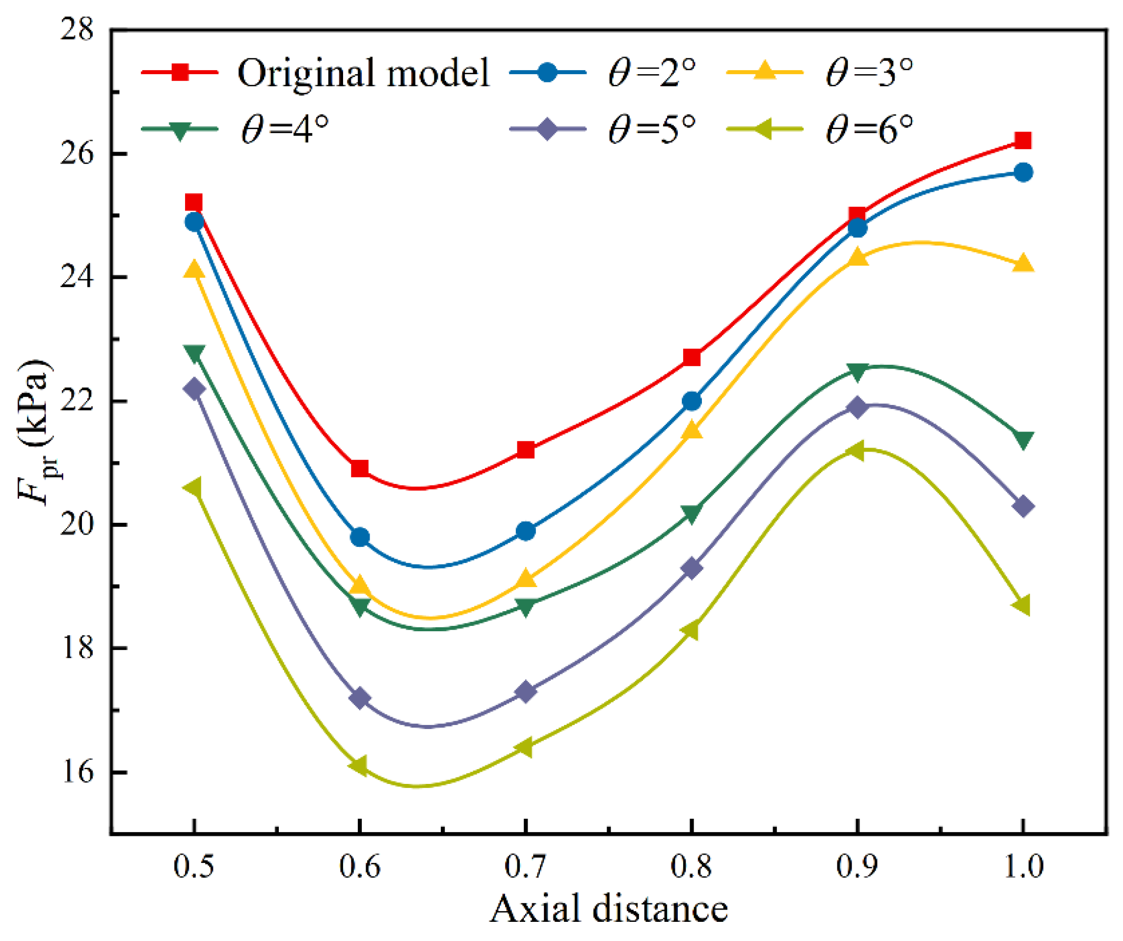 Processes 11 03066 g017