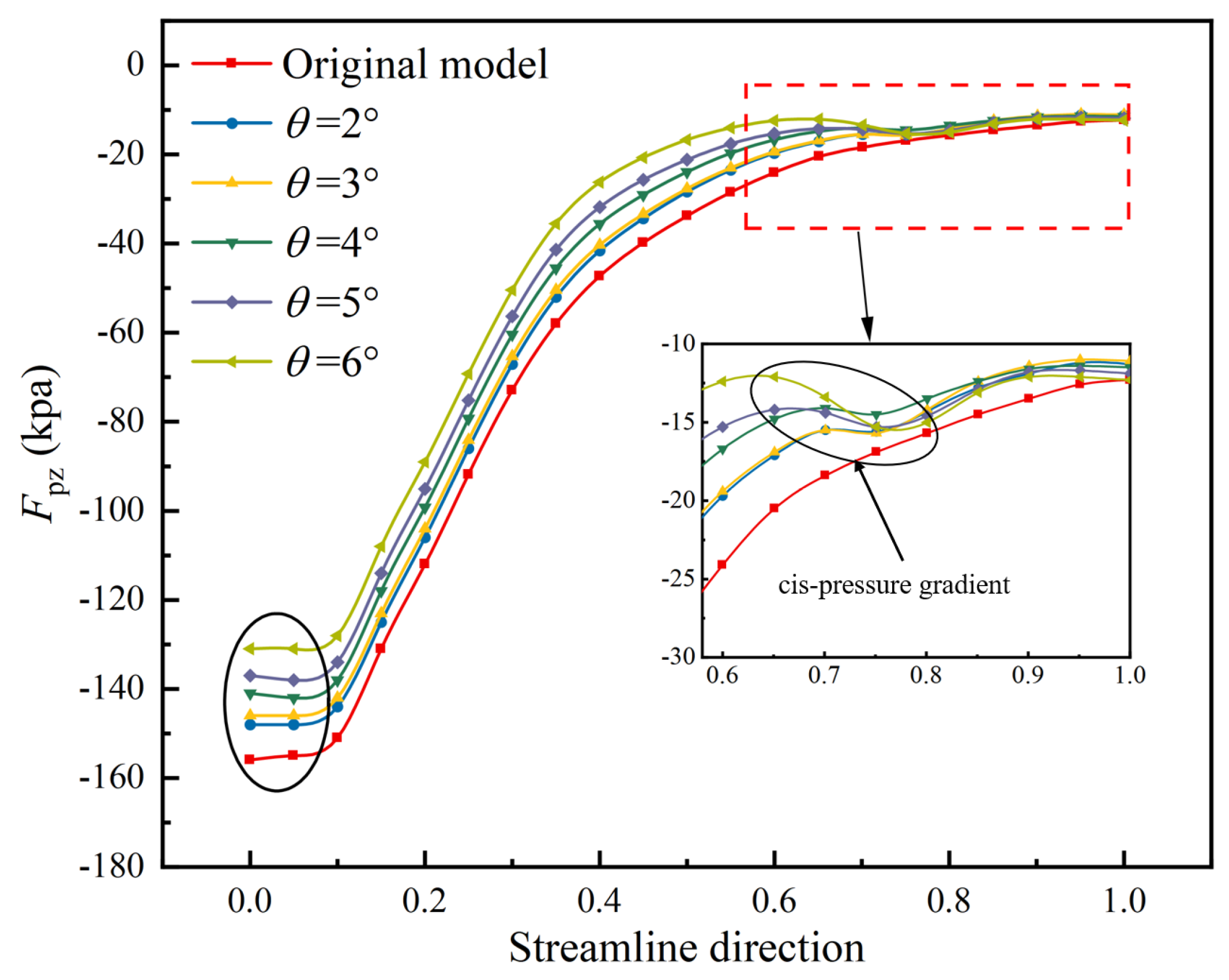 Processes 11 03066 g019