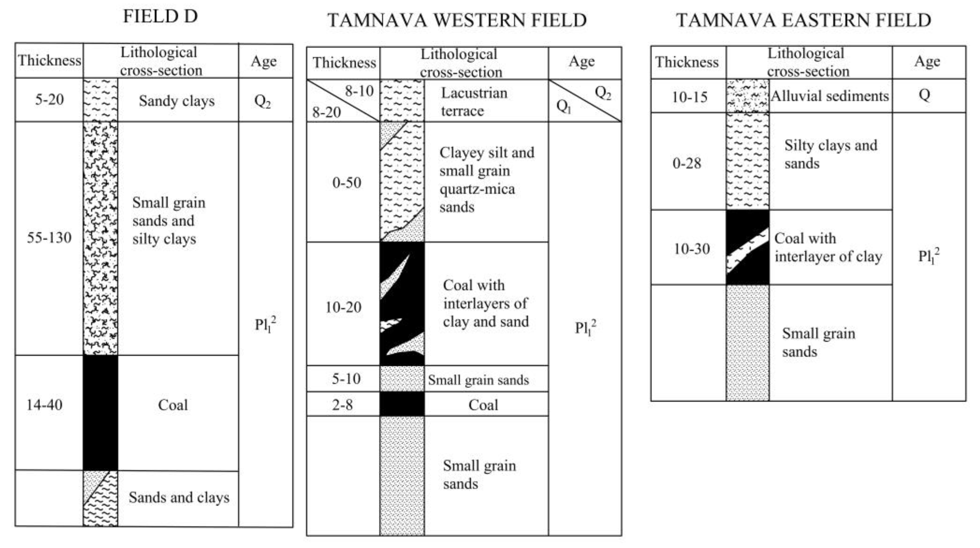 Processes 11 03067 g002