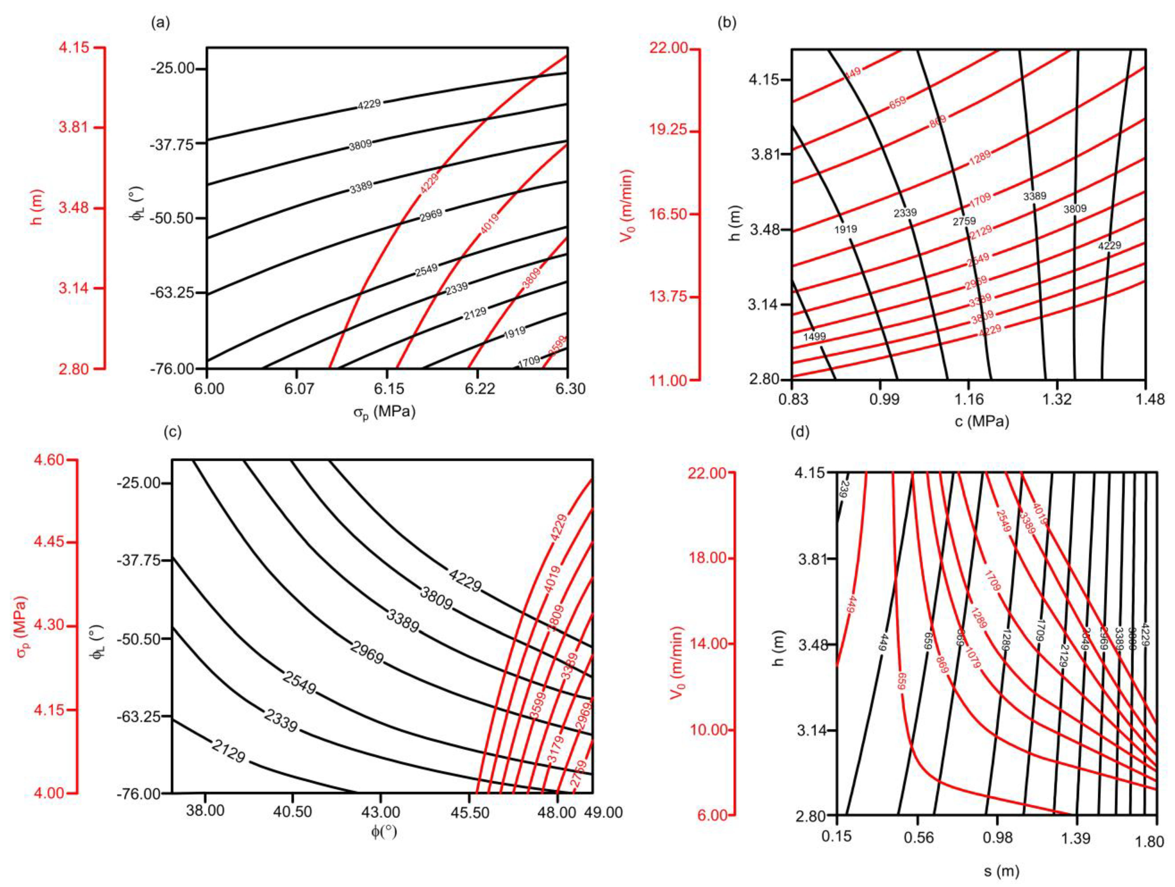 Processes 11 03067 g004