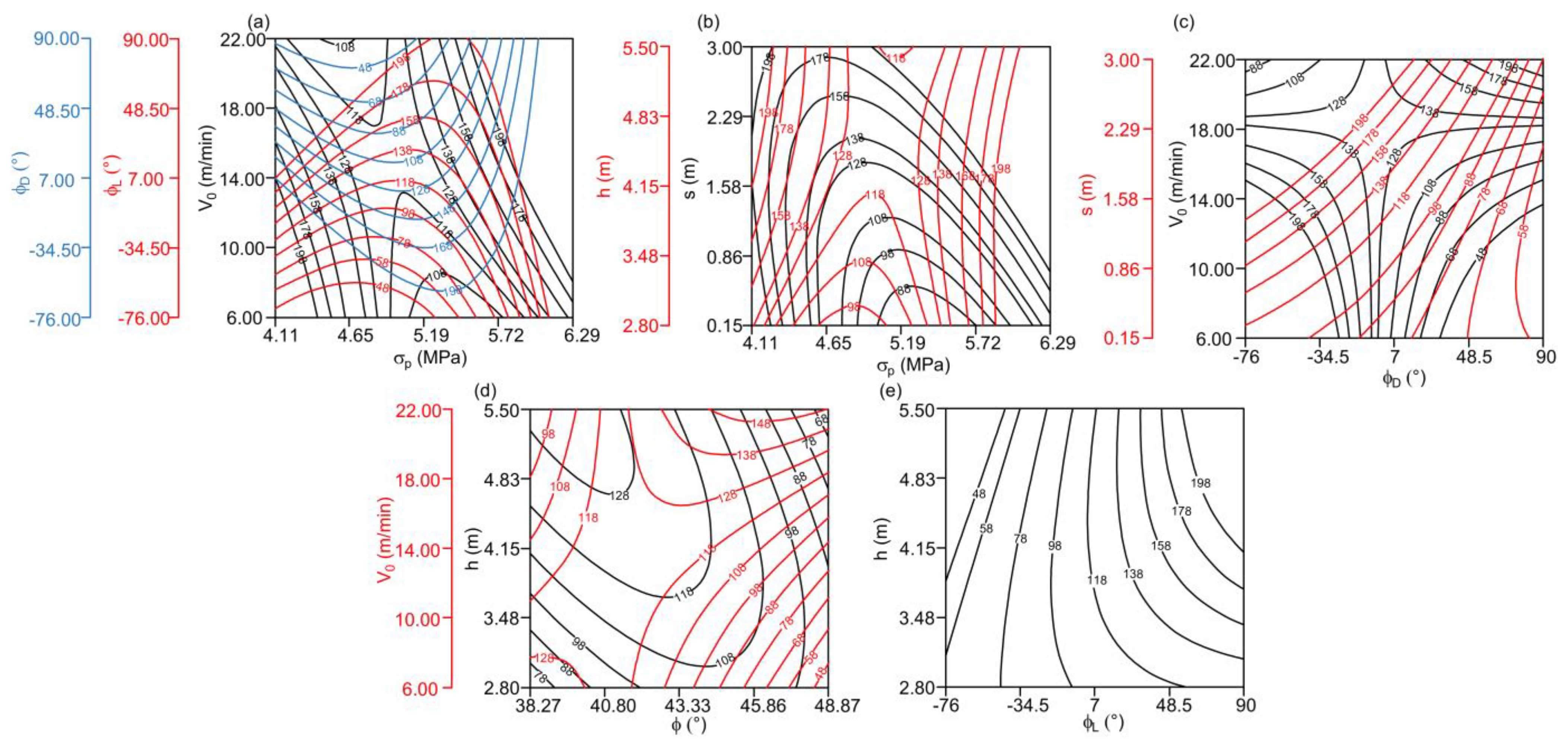 Processes 11 03067 g007