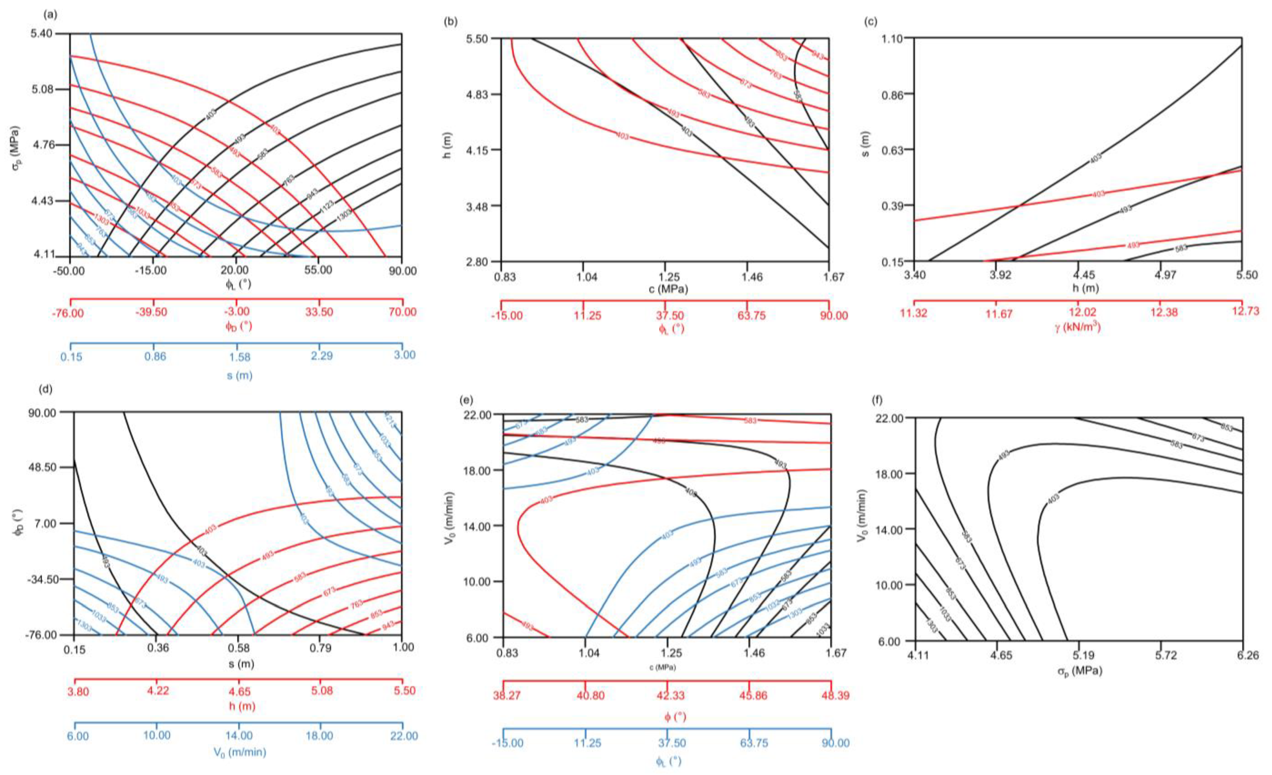 Processes 11 03067 g009