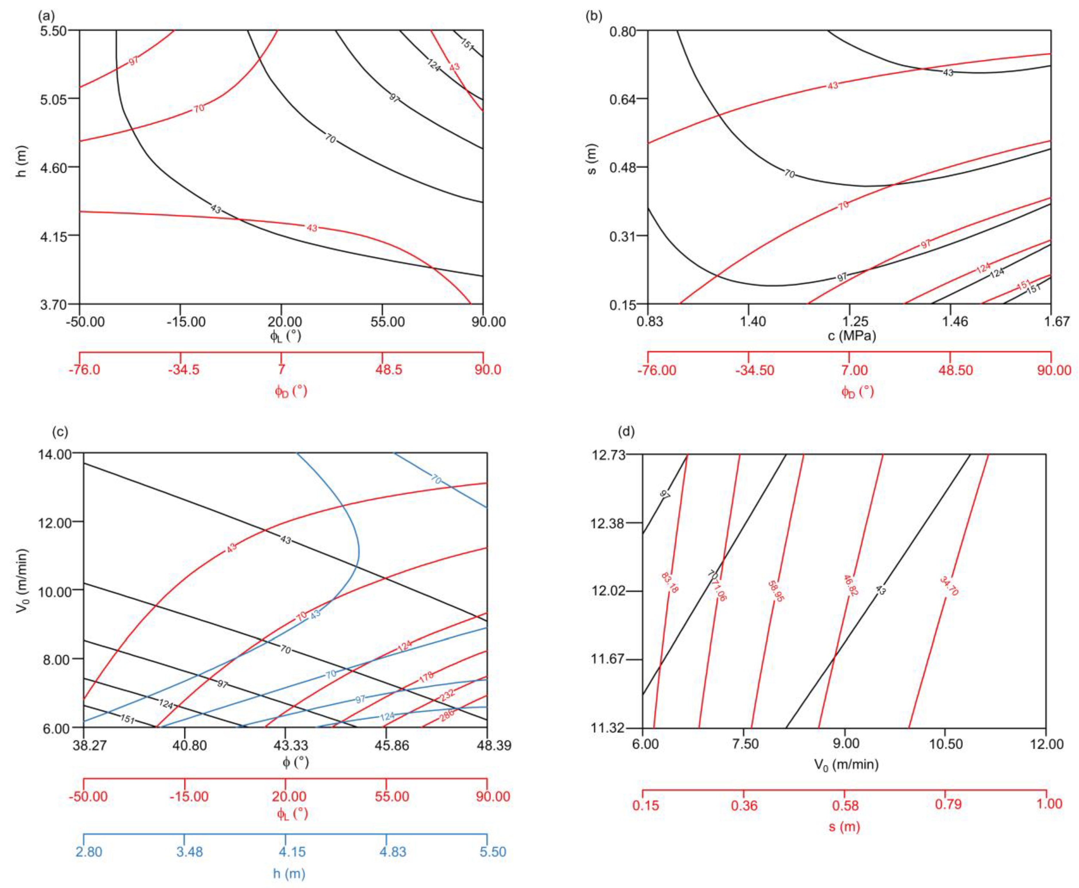 Processes 11 03067 g010