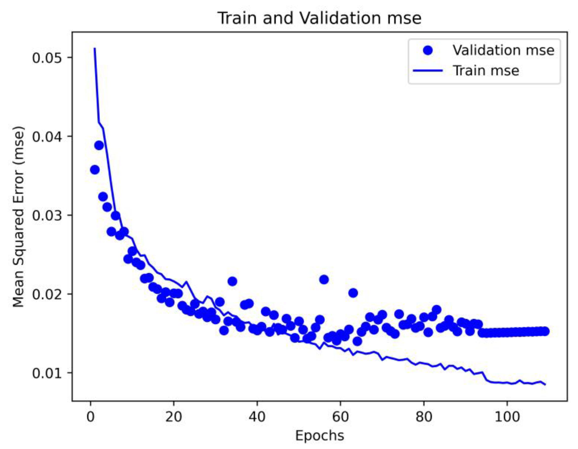 Processes 11 03067 g011