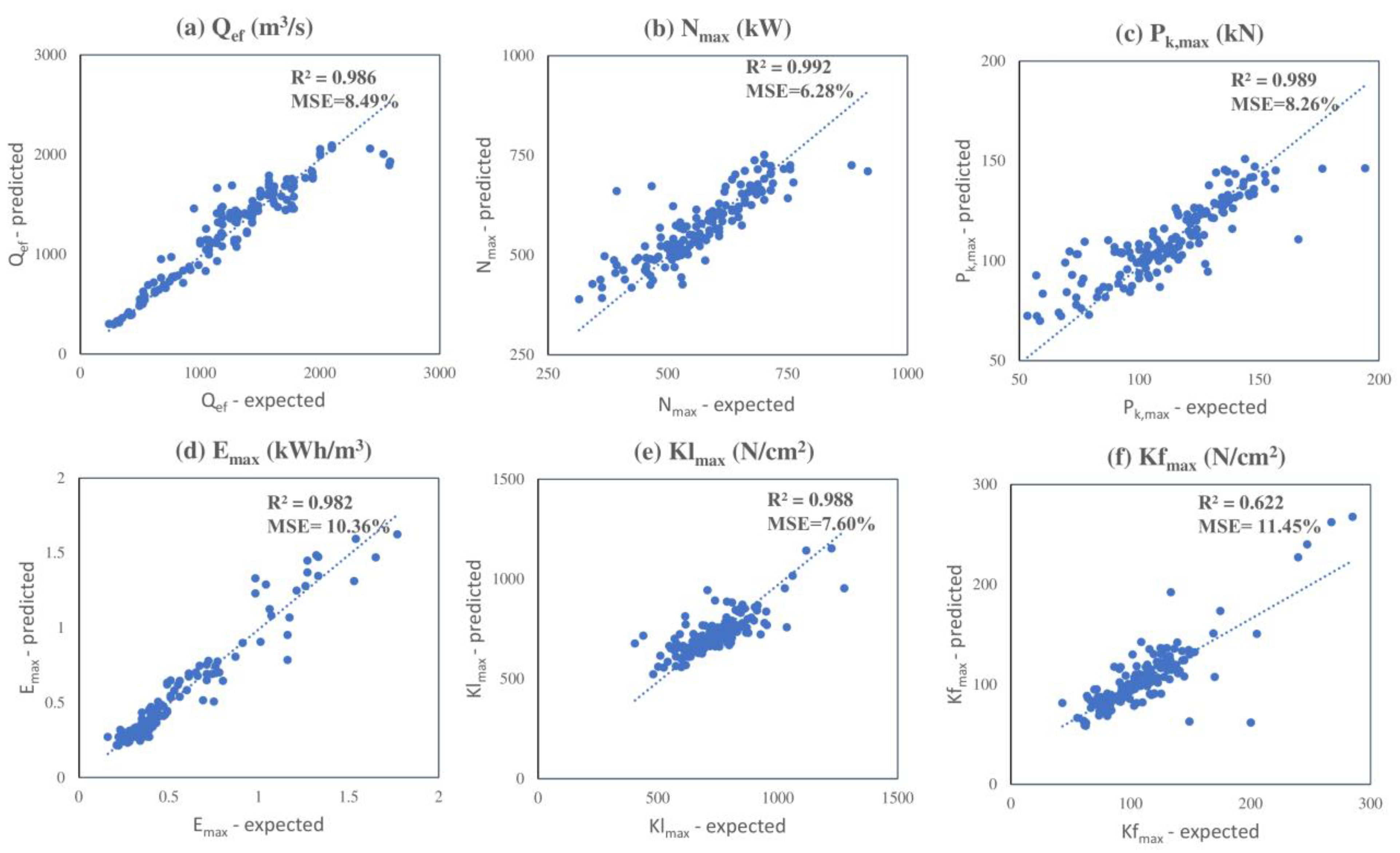 Processes 11 03067 g012