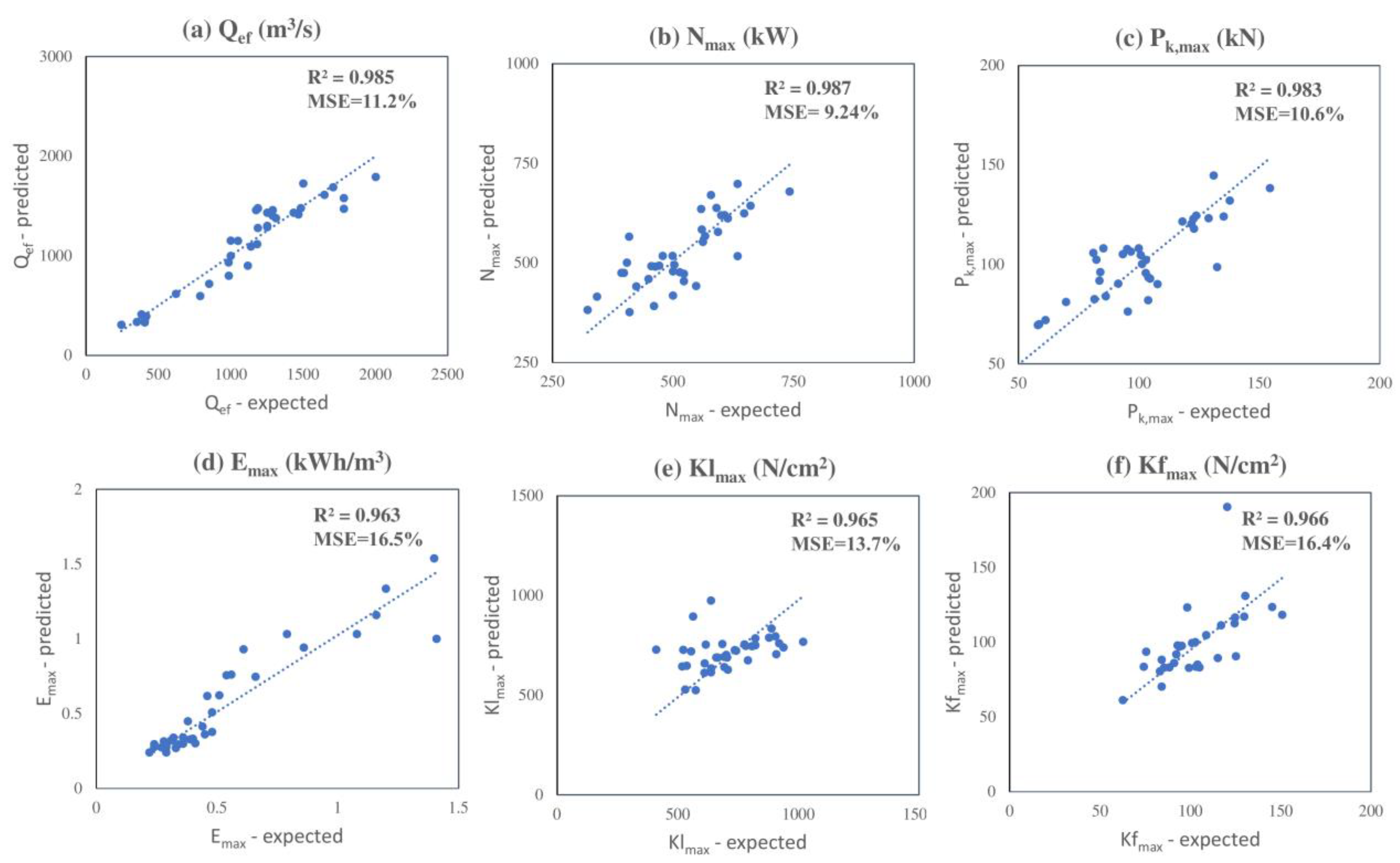 Processes 11 03067 g013