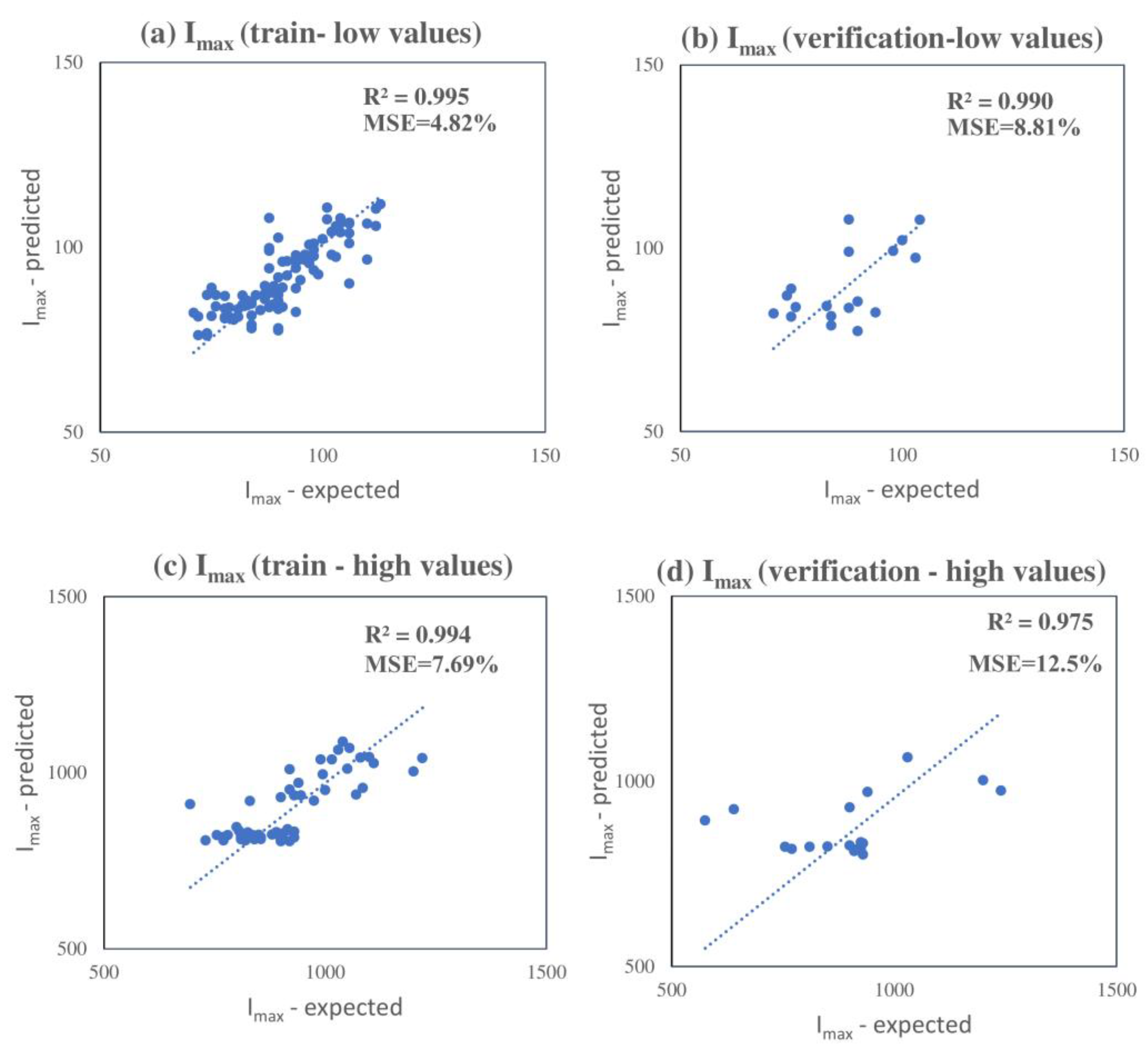Processes 11 03067 g014
