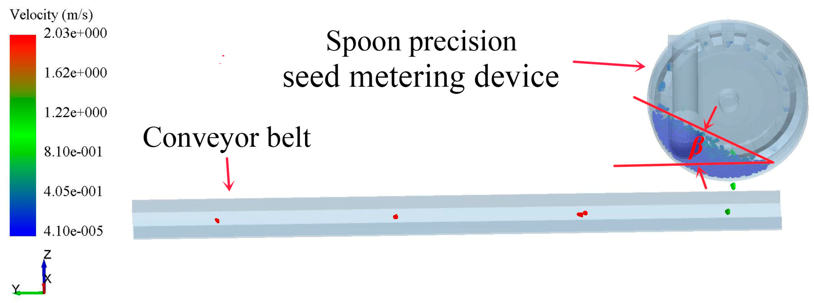 Processes 11 03076 g003