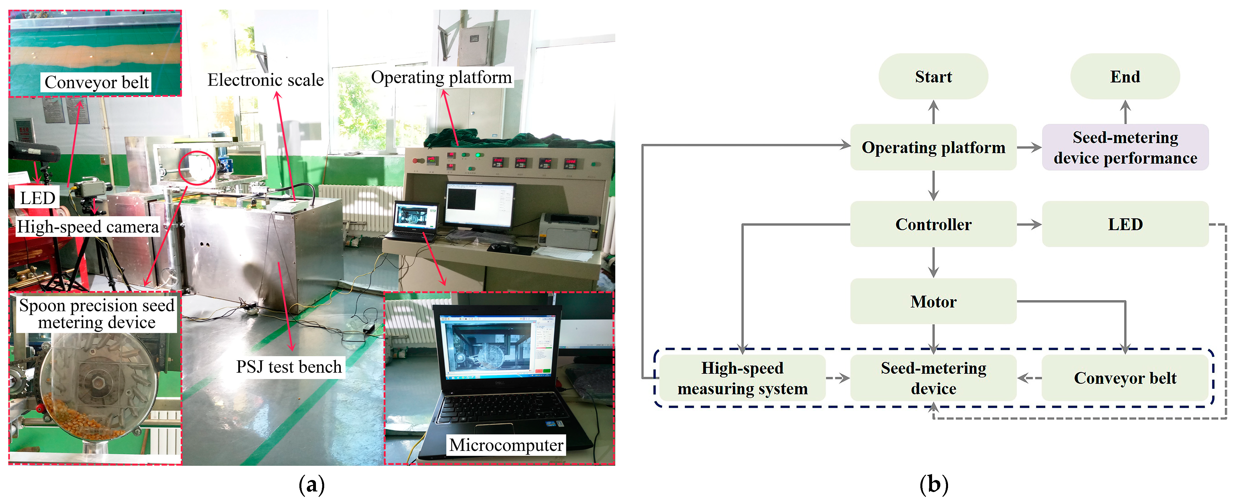 Processes 11 03076 g004