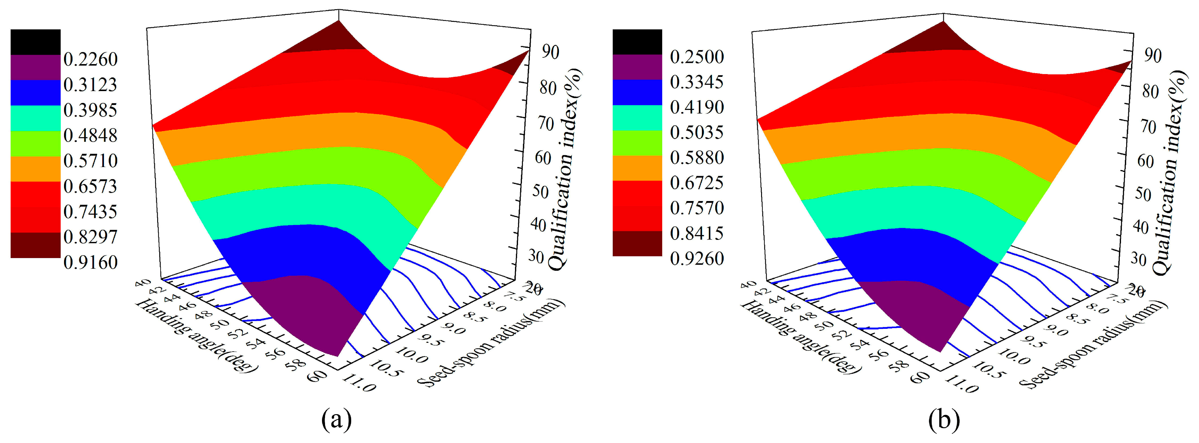 Processes 11 03076 g009