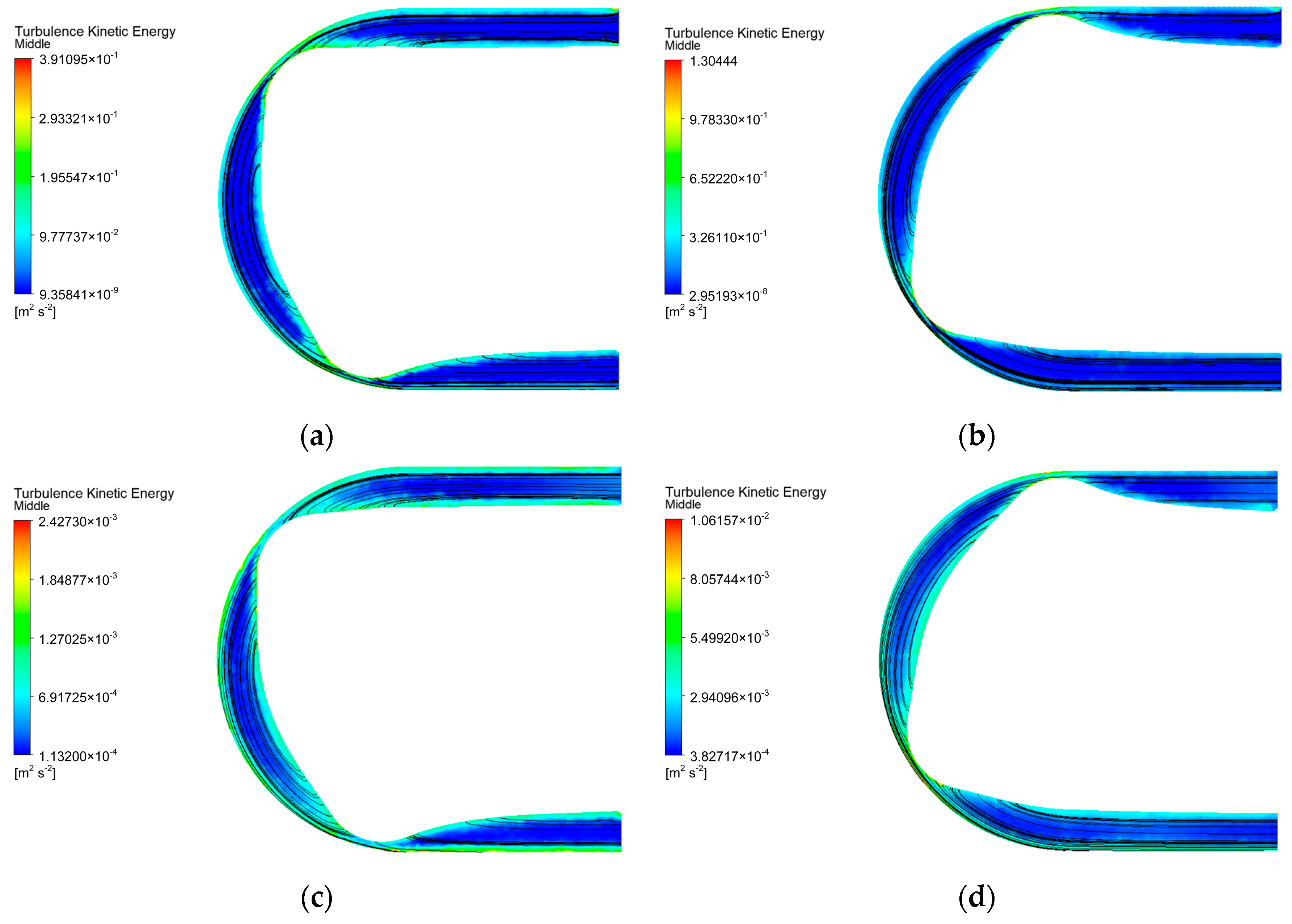 Processes 11 03079 g006