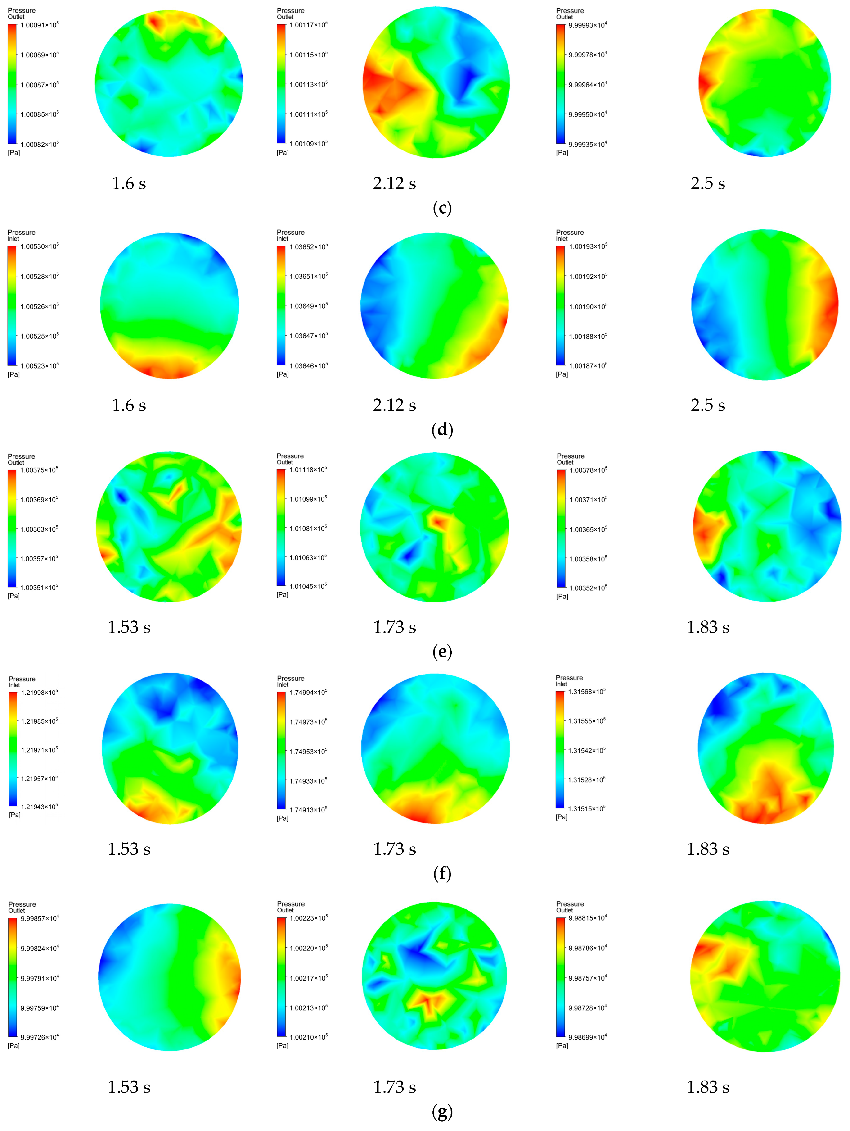 Processes 11 03079 g007b