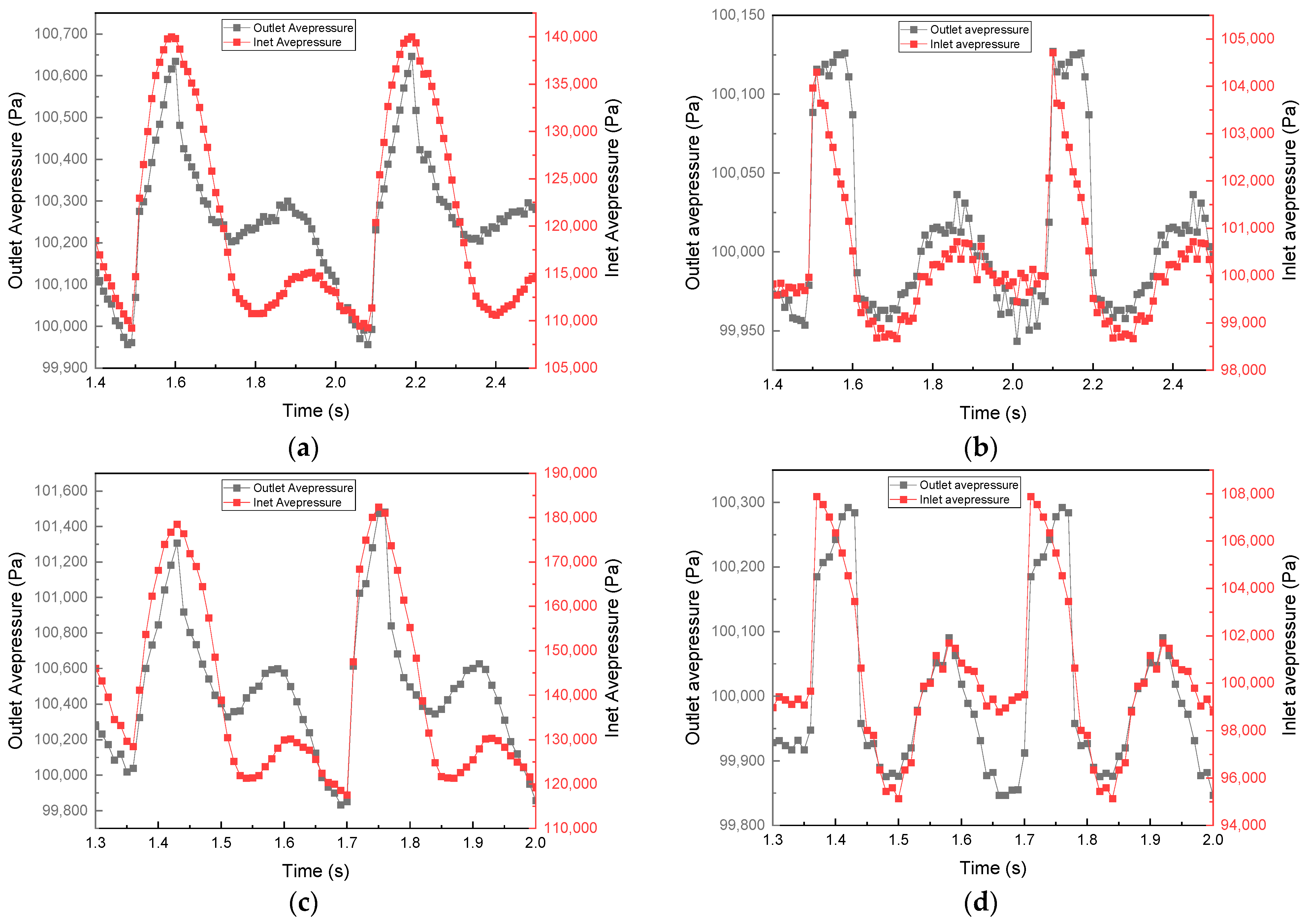 Processes 11 03079 g008