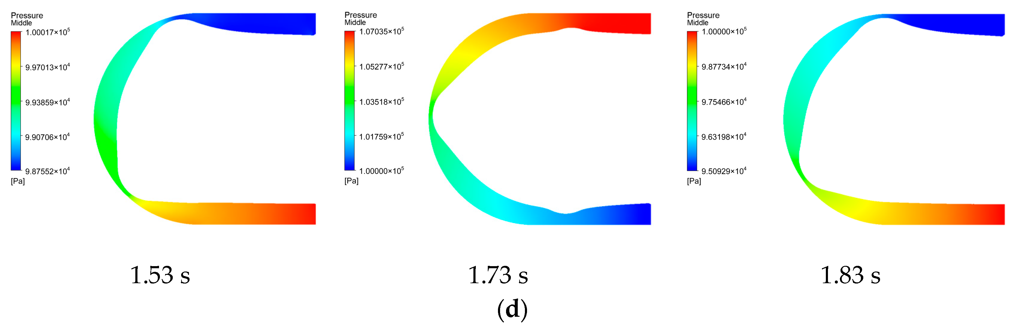 Processes 11 03079 g009b