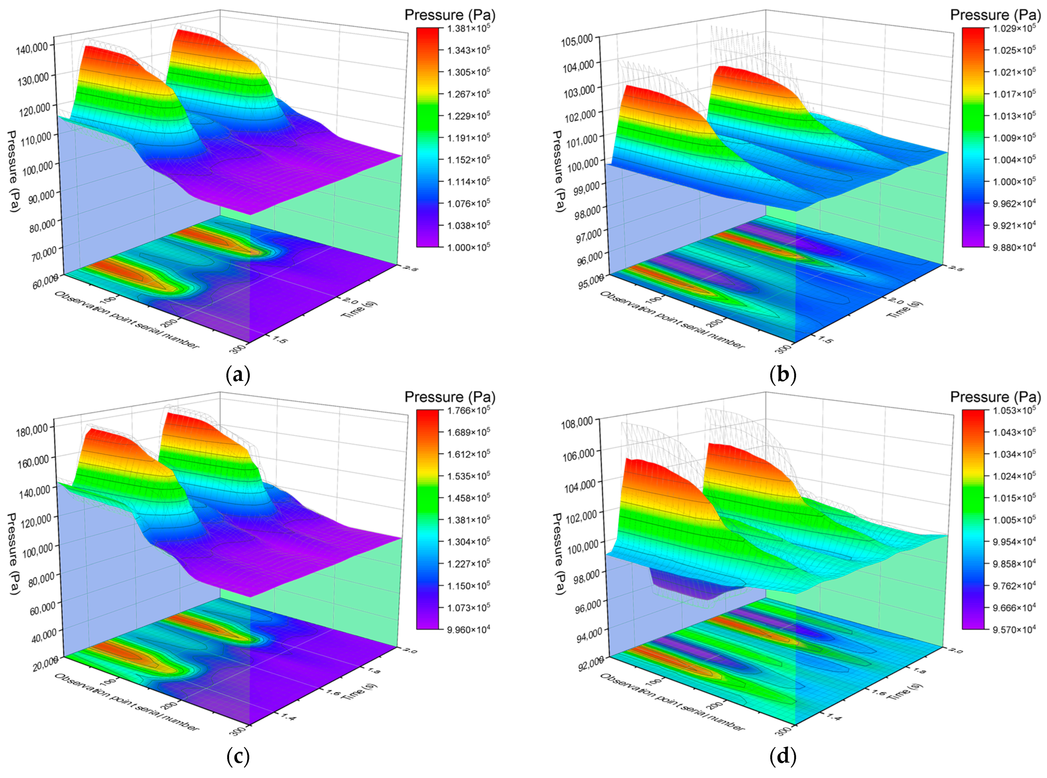 Processes 11 03079 g010
