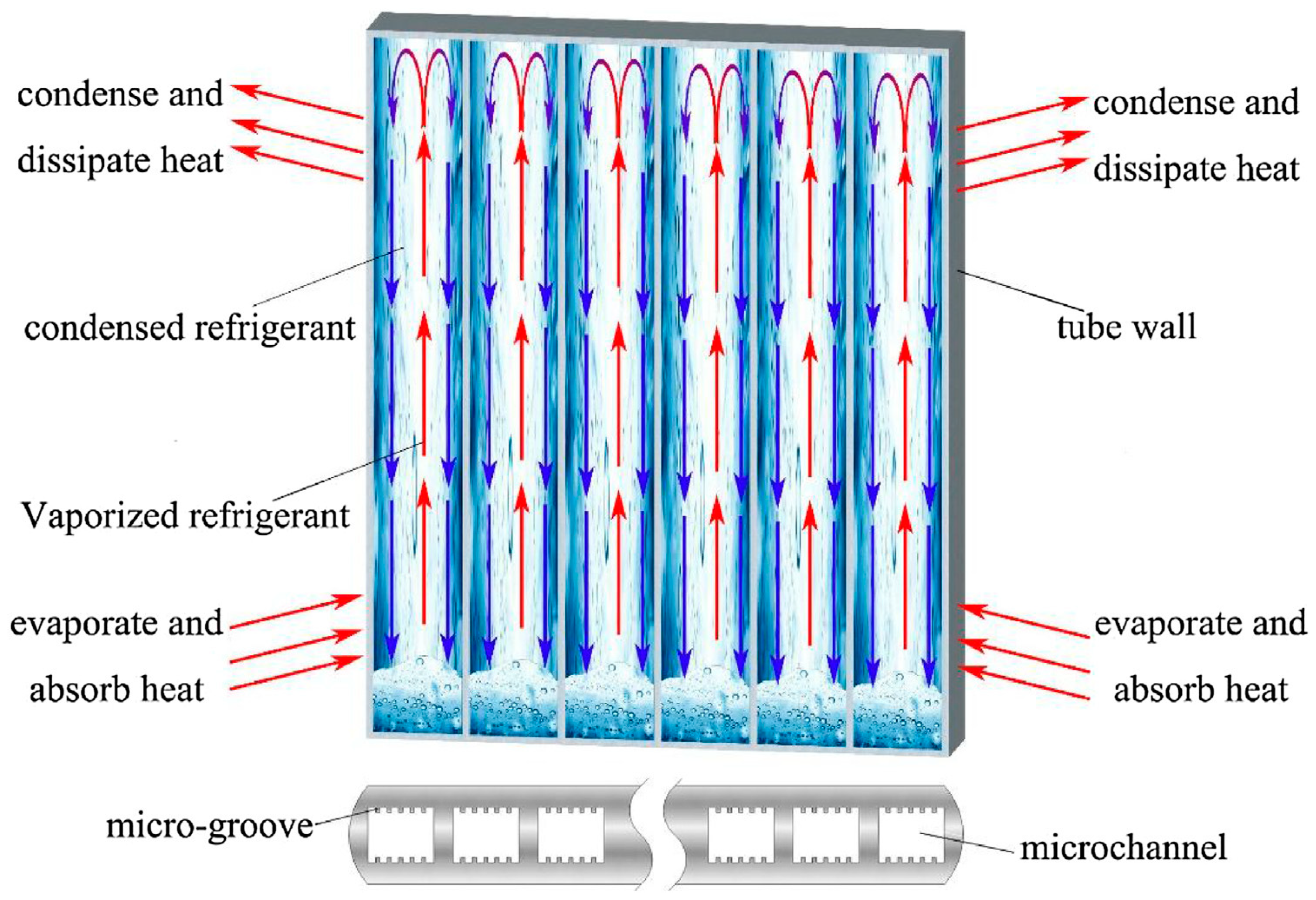 Processes 11 03081 g004