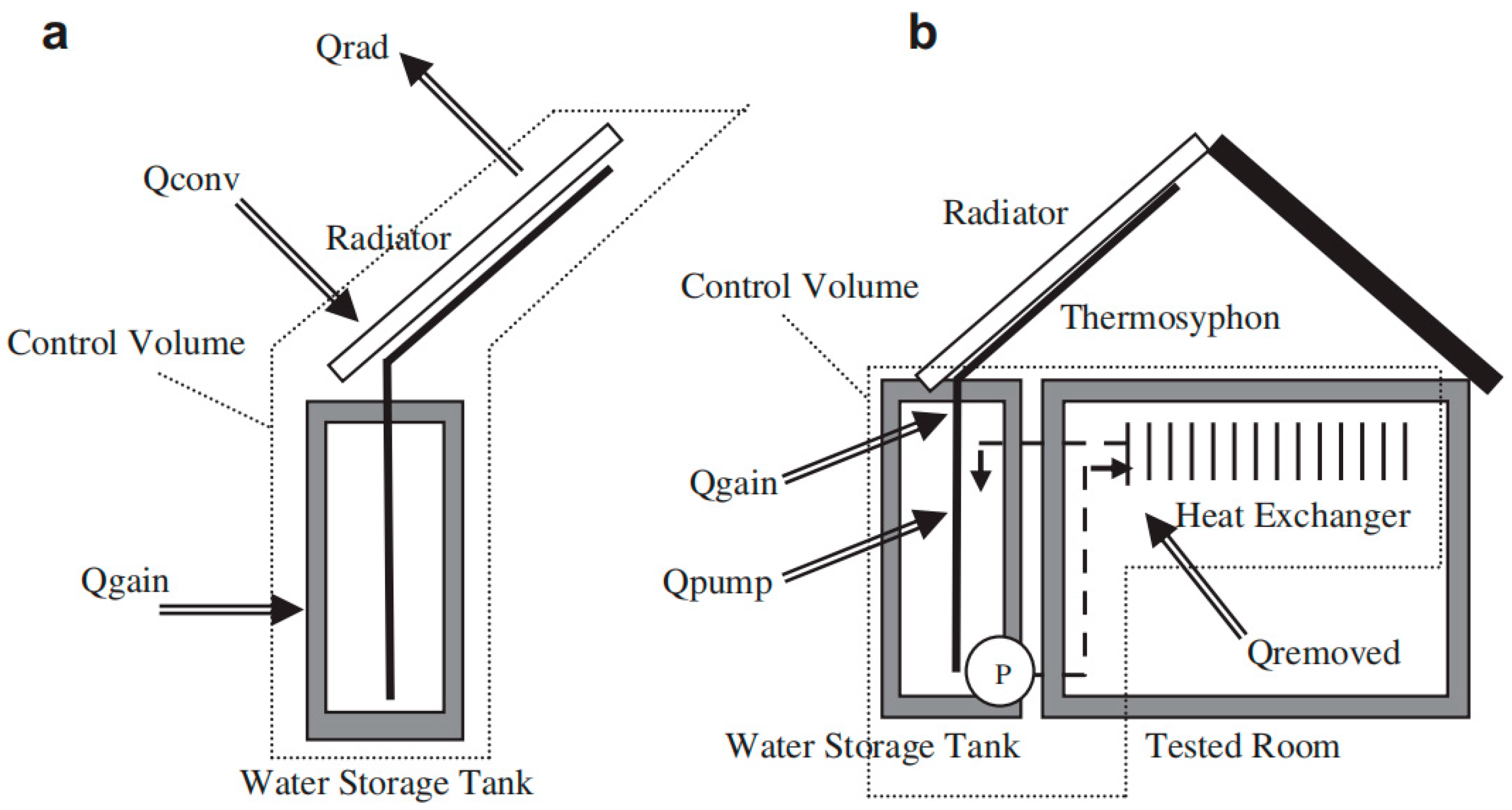 Processes 11 03081 g009