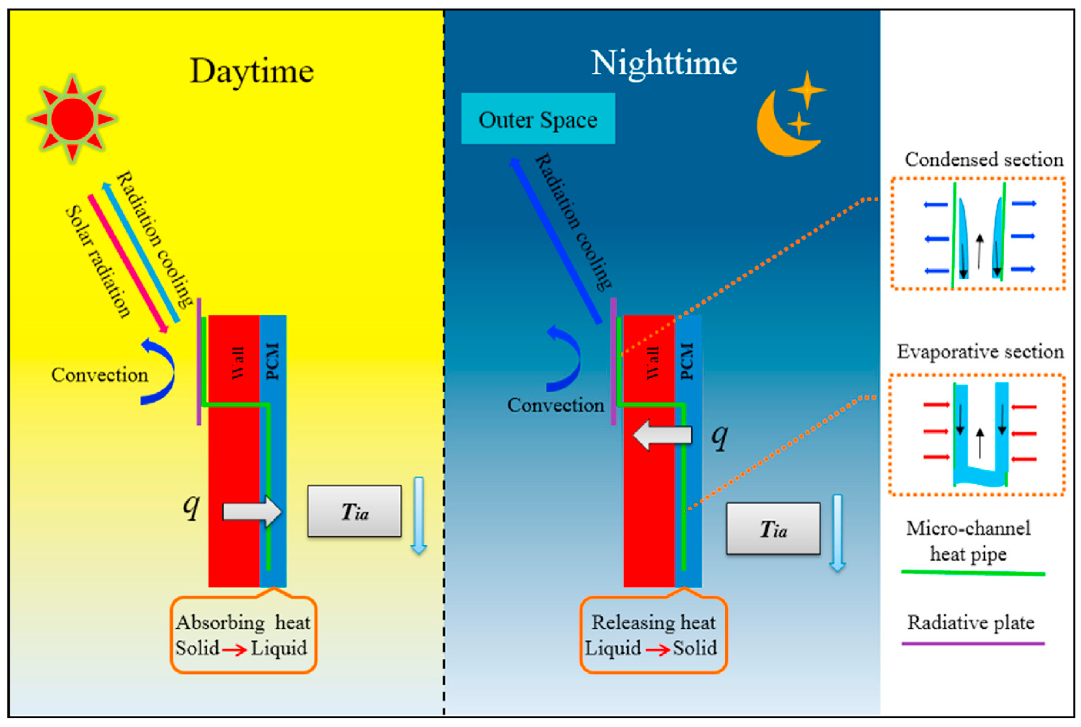 Processes 11 03081 g010