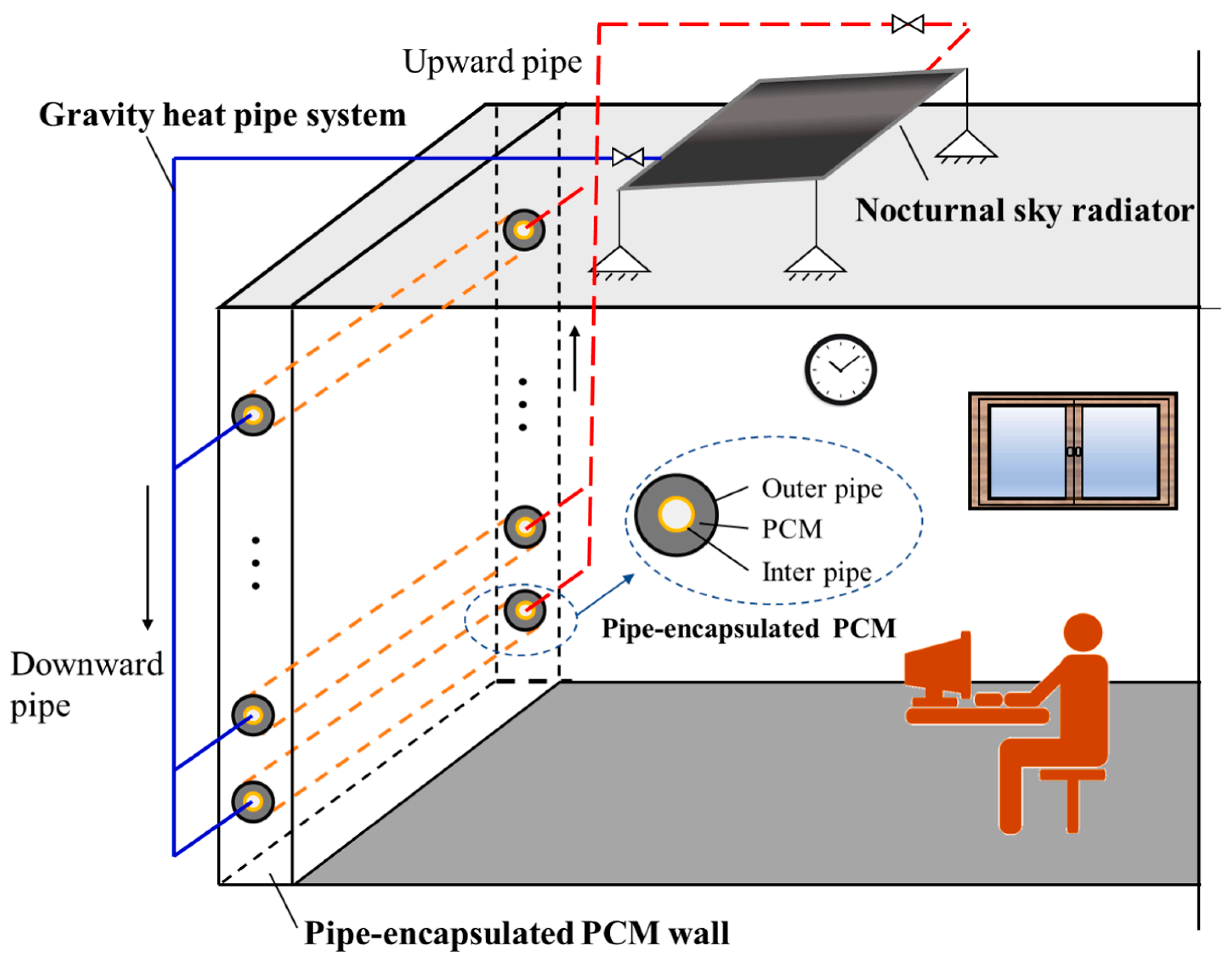 Processes 11 03081 g011