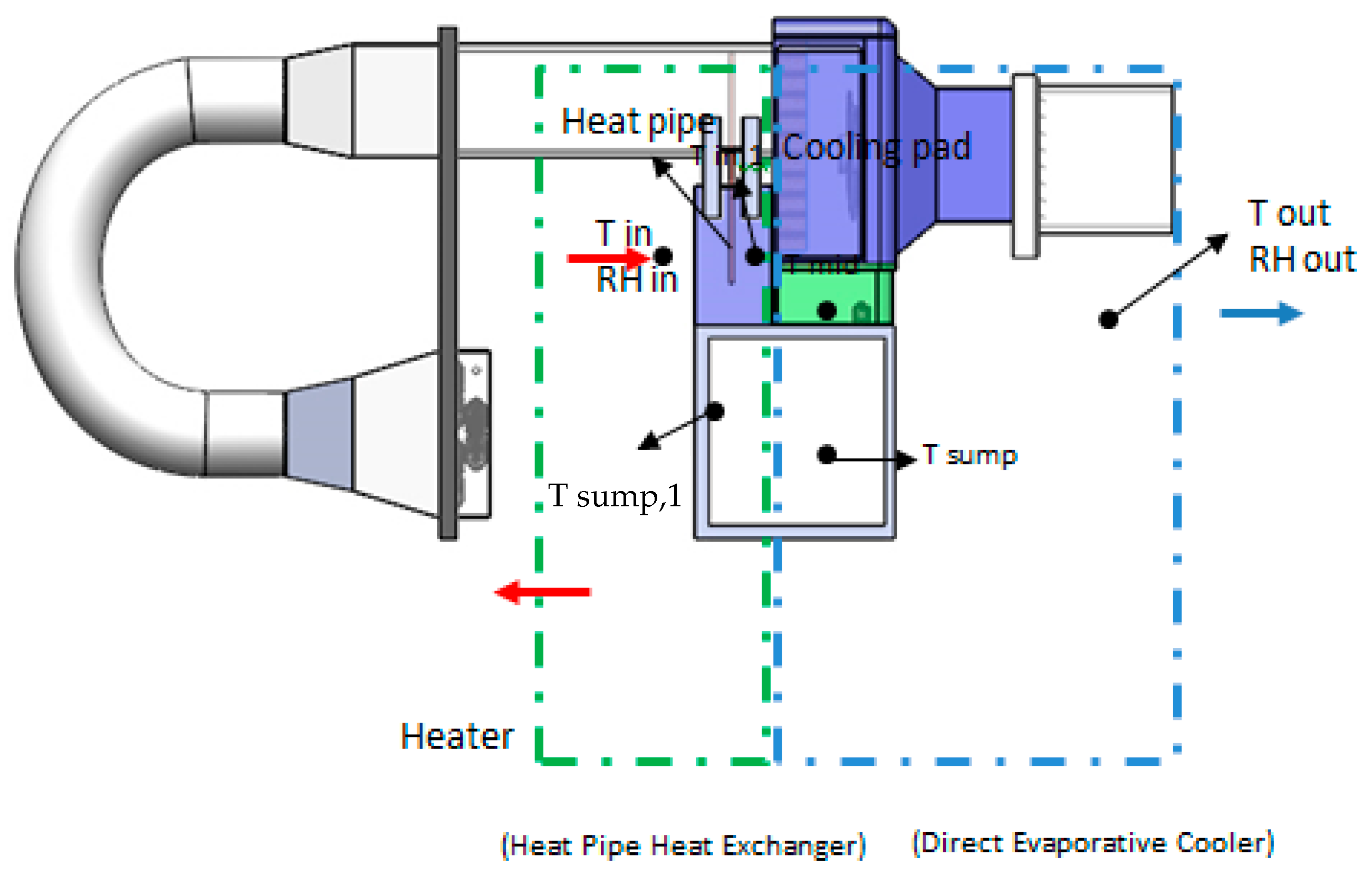 Processes 11 03081 g012