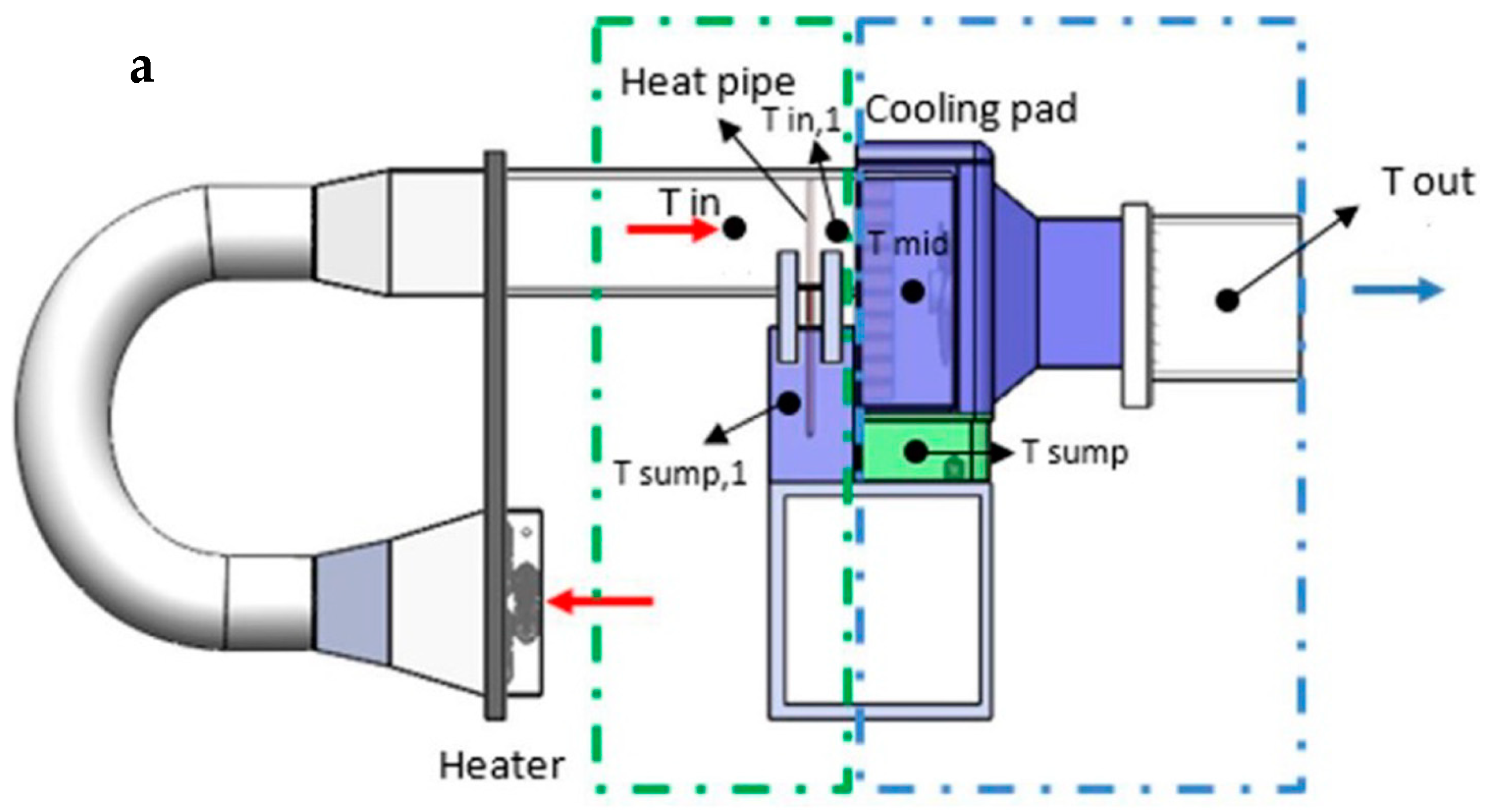 Processes 11 03081 g014a