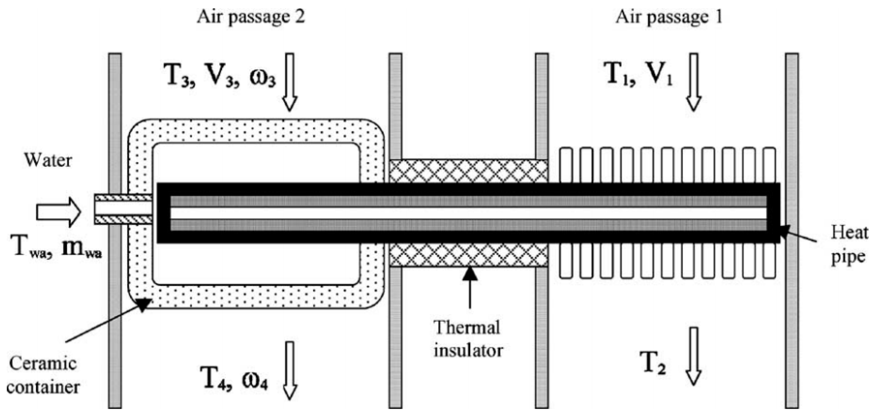 Processes 11 03081 g015