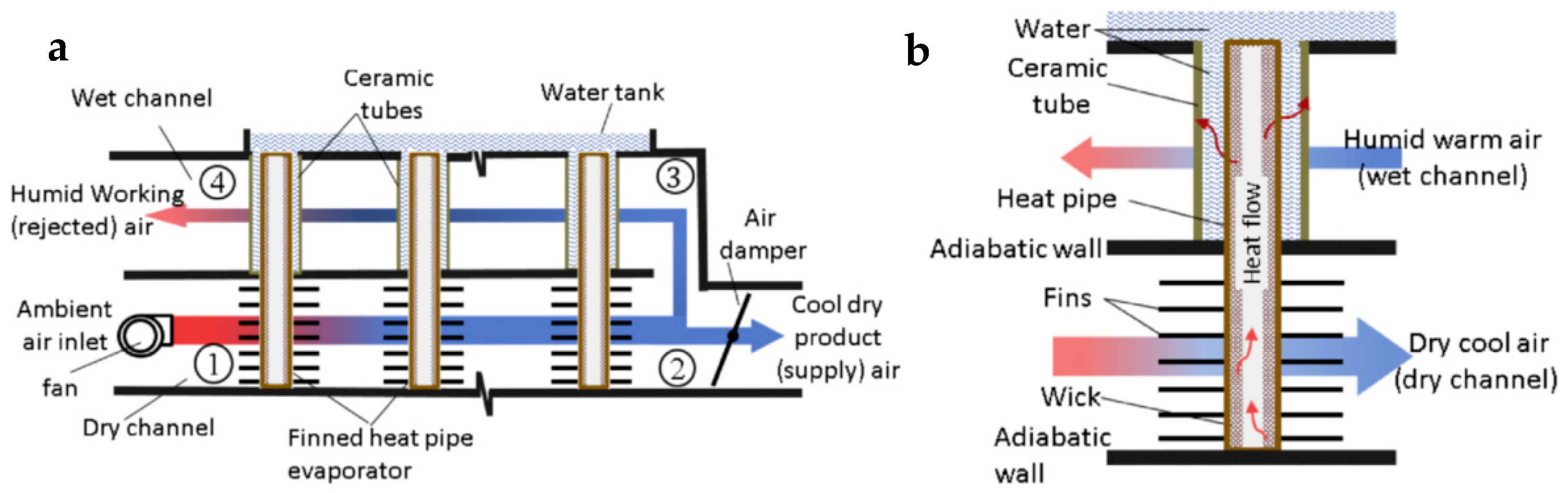 Processes 11 03081 g016