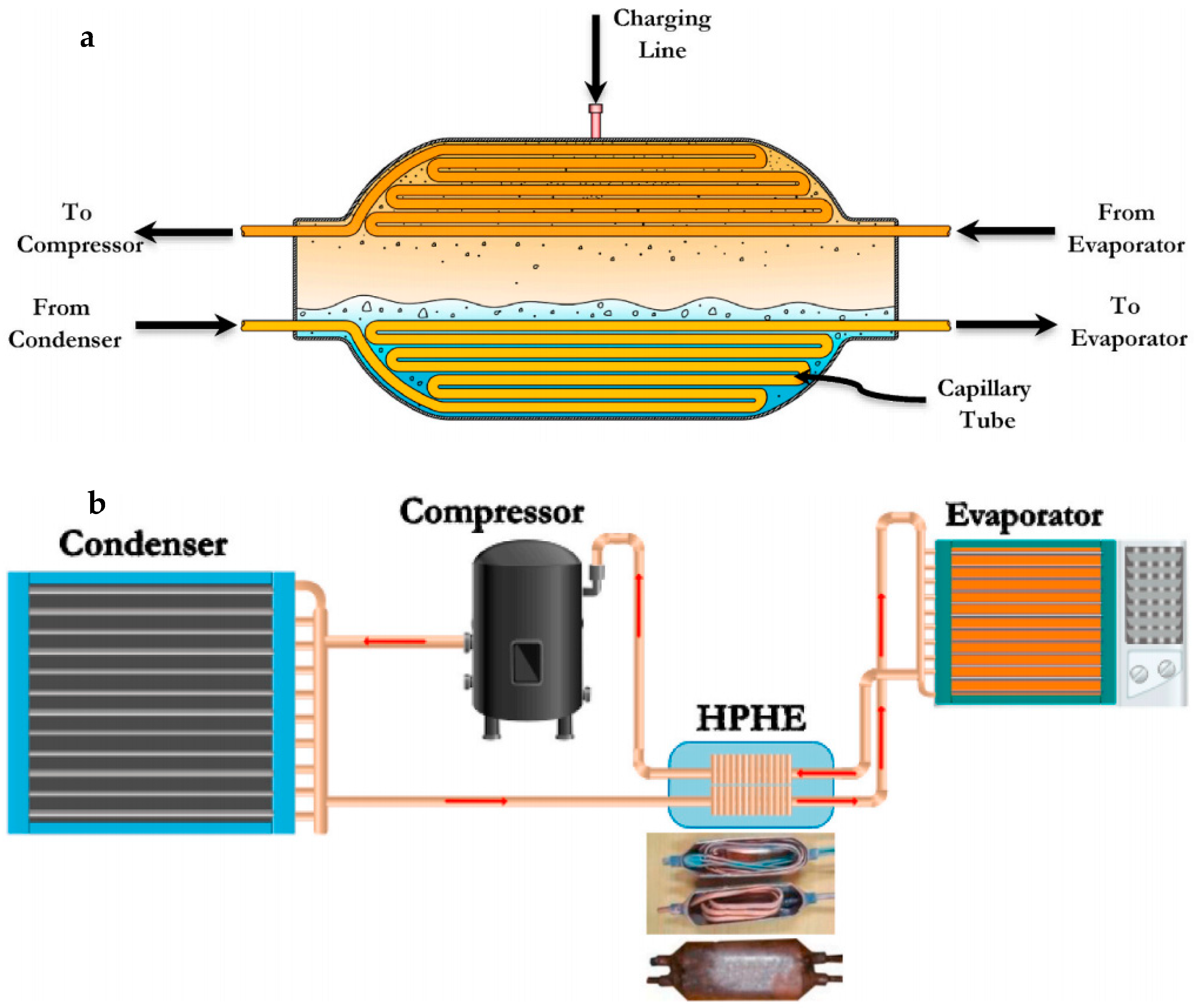 Processes 11 03081 g020
