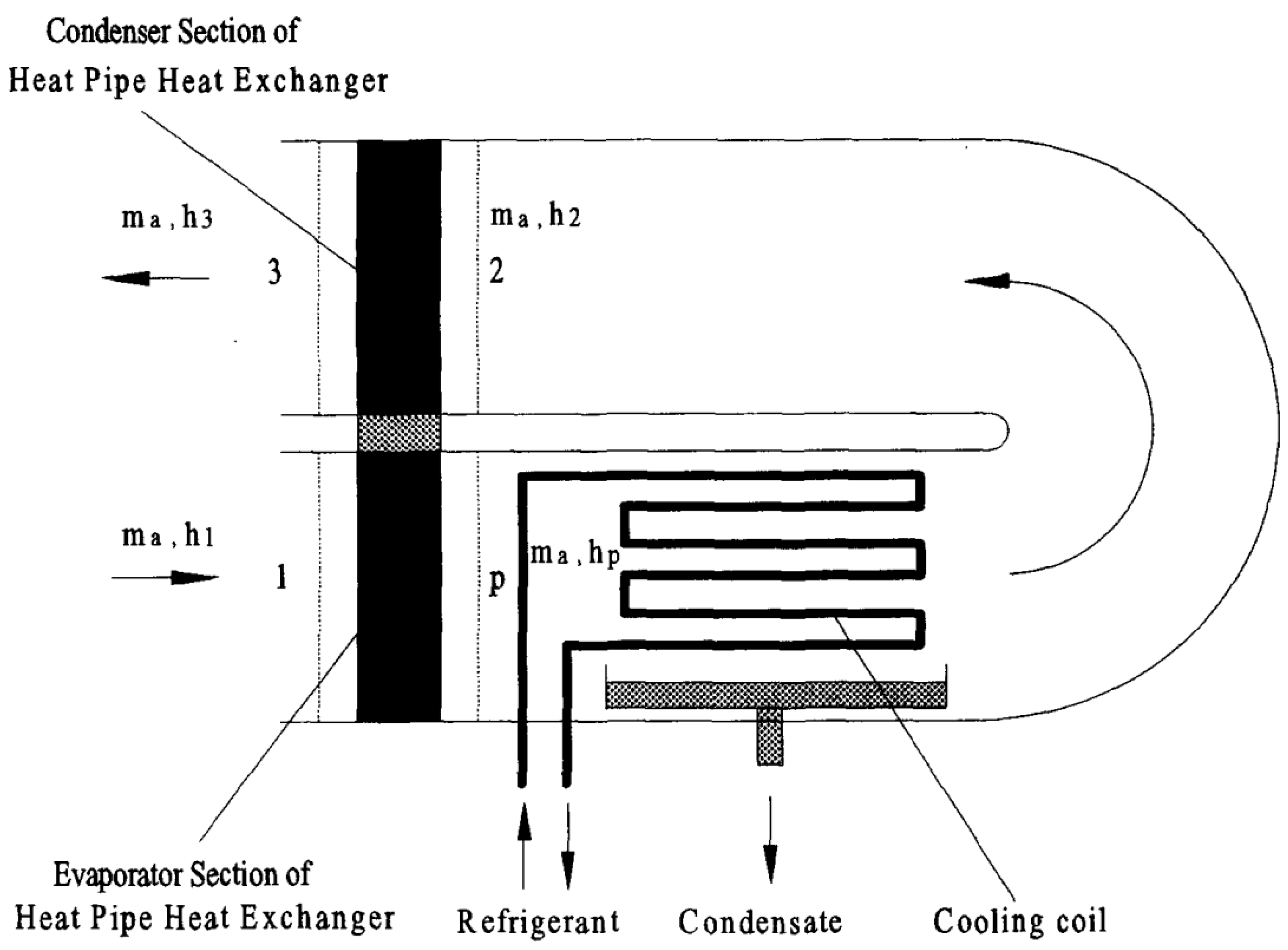 Processes 11 03081 g025