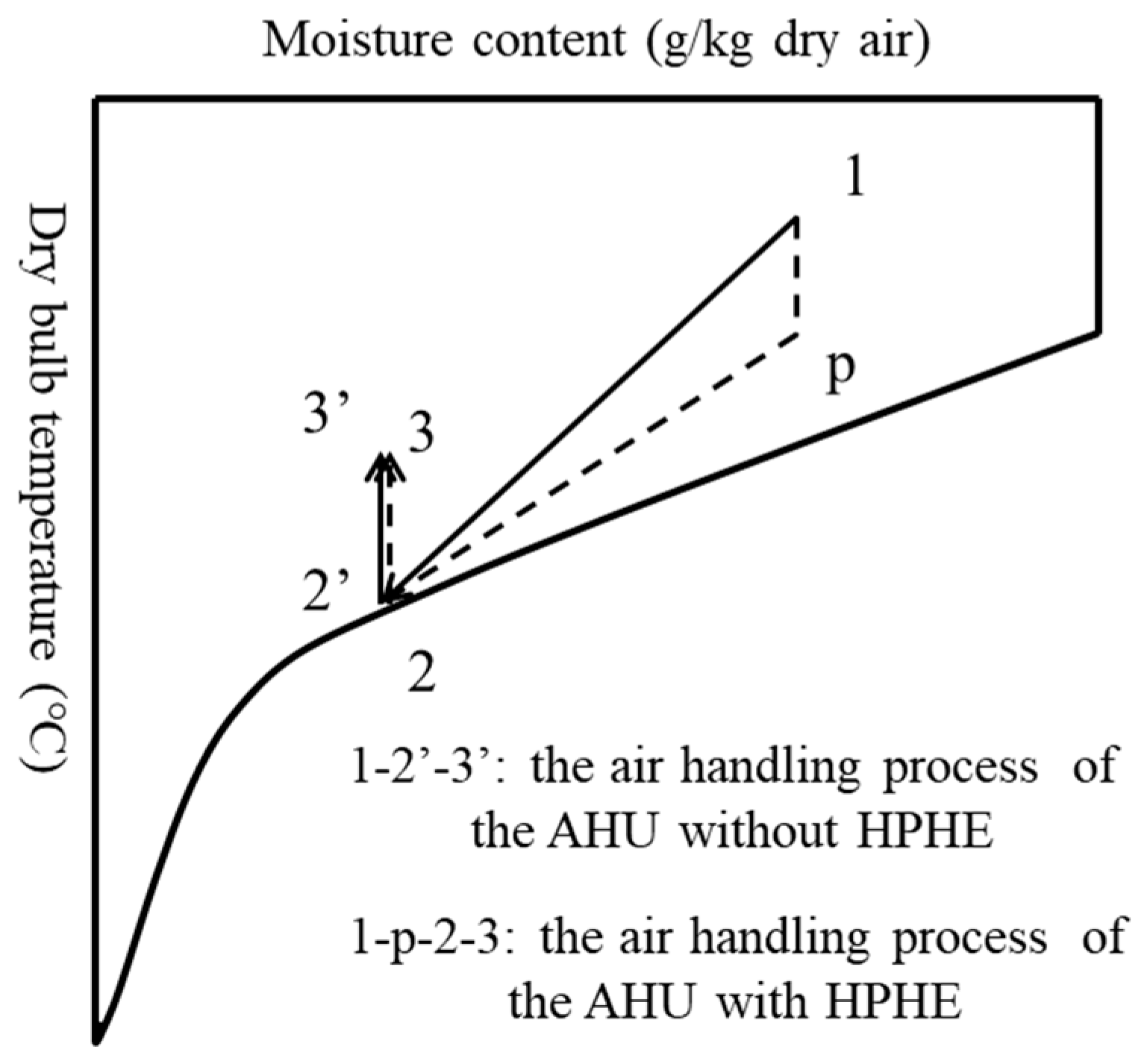 Processes 11 03081 g026