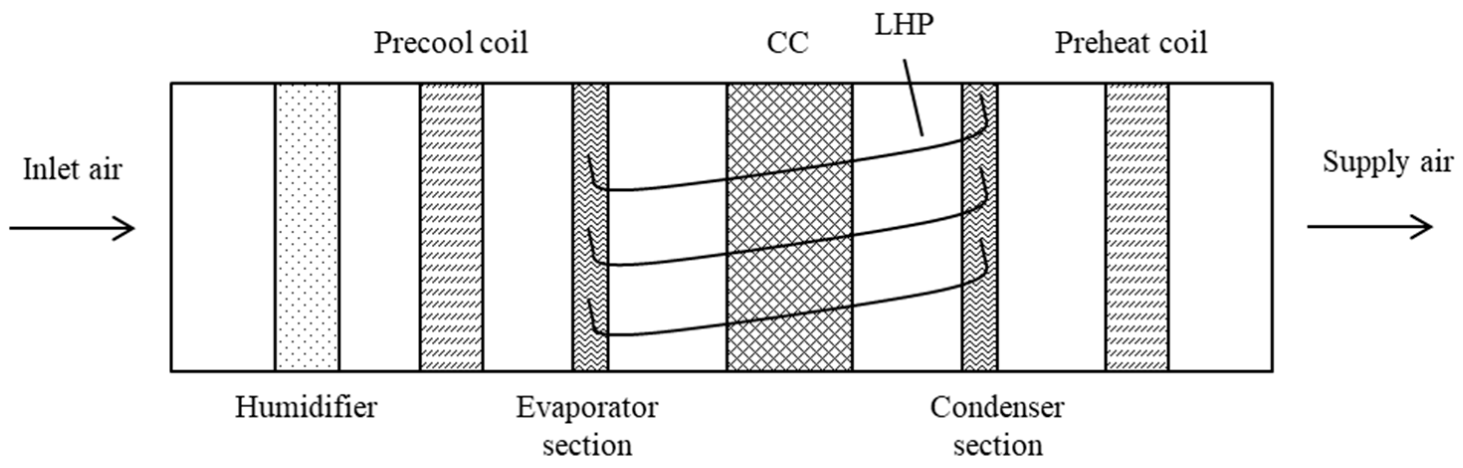 Processes 11 03081 g035