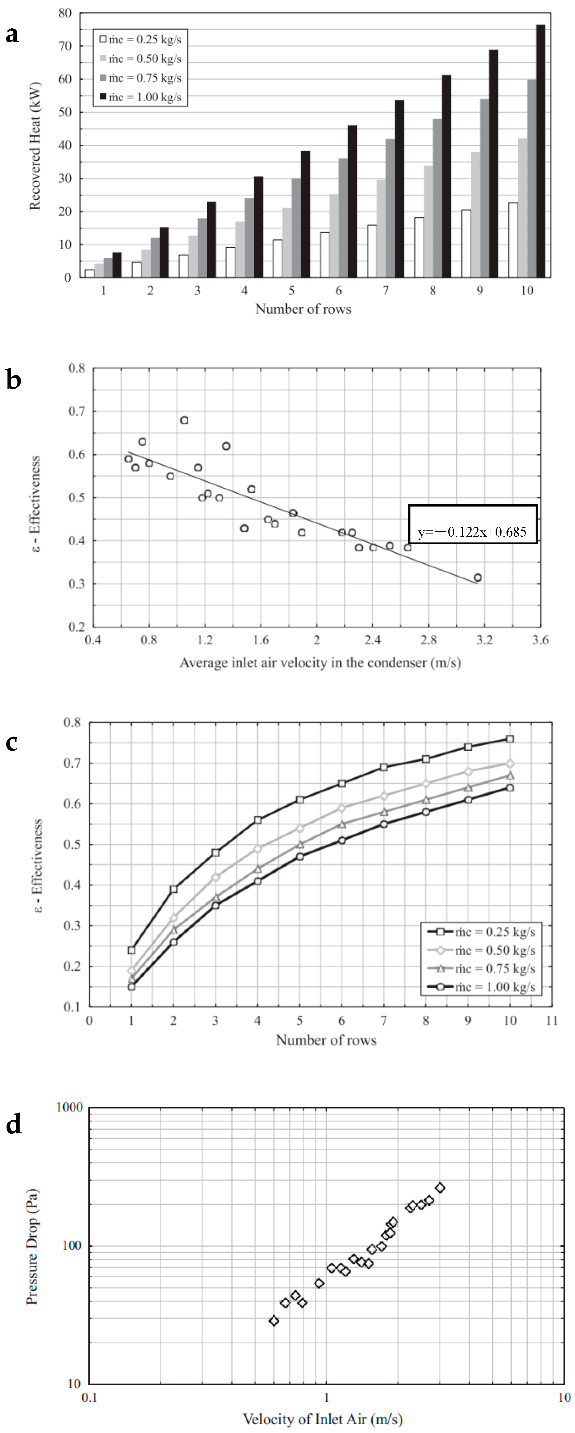 Processes 11 03081 g038